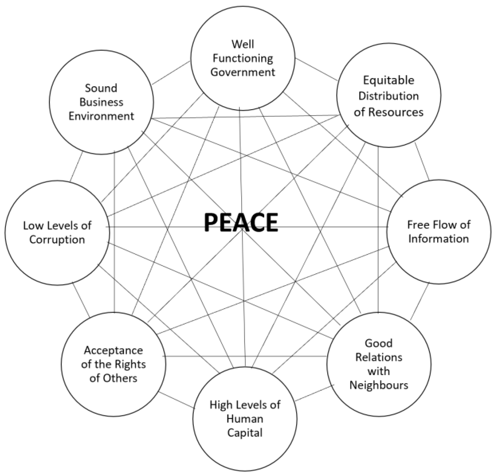 need of peace and stability for development essay