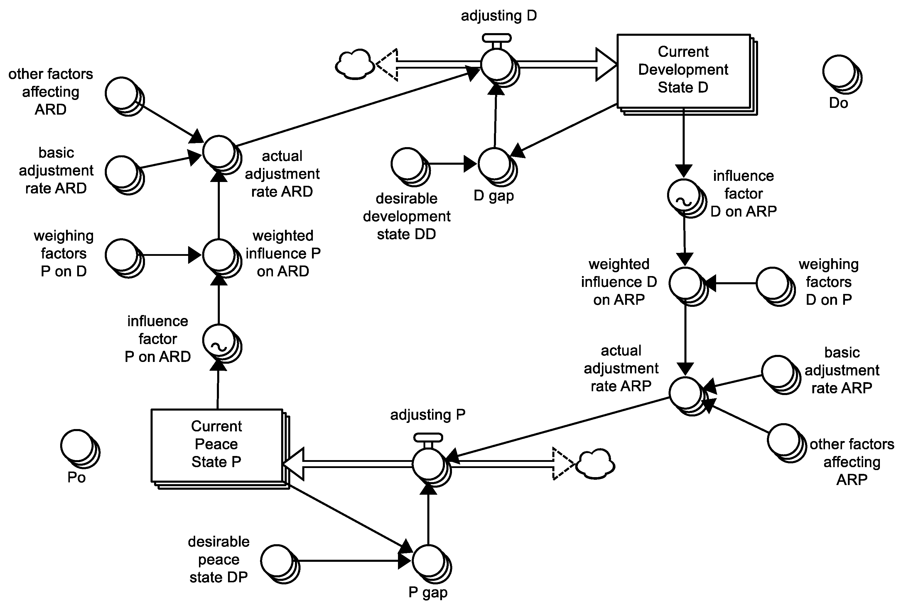 Sustainability 13 02522 g007 Sustainability 13 02522 g007