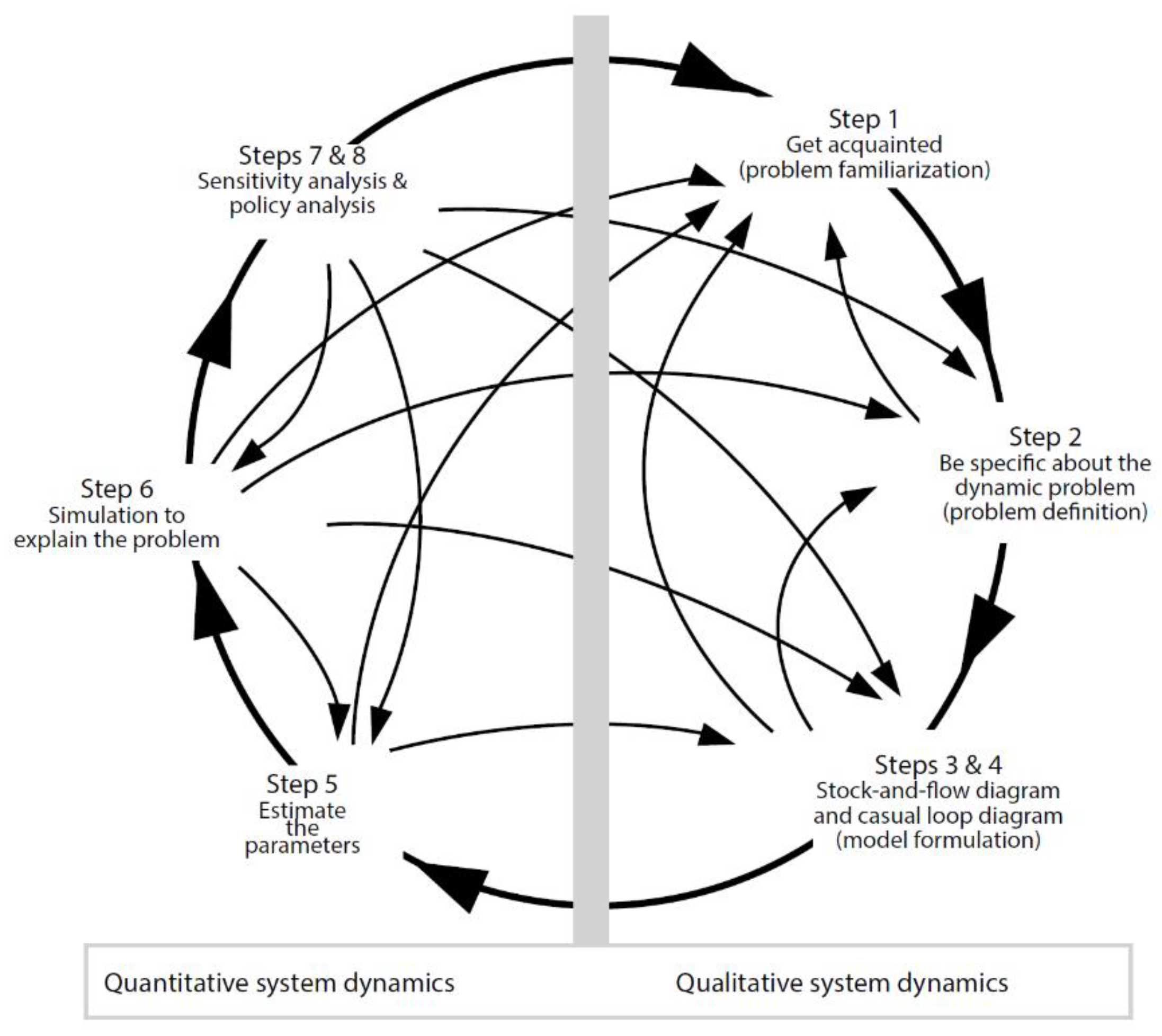 Sustainability 13 02522 g009 Sustainability 13 02522 g009