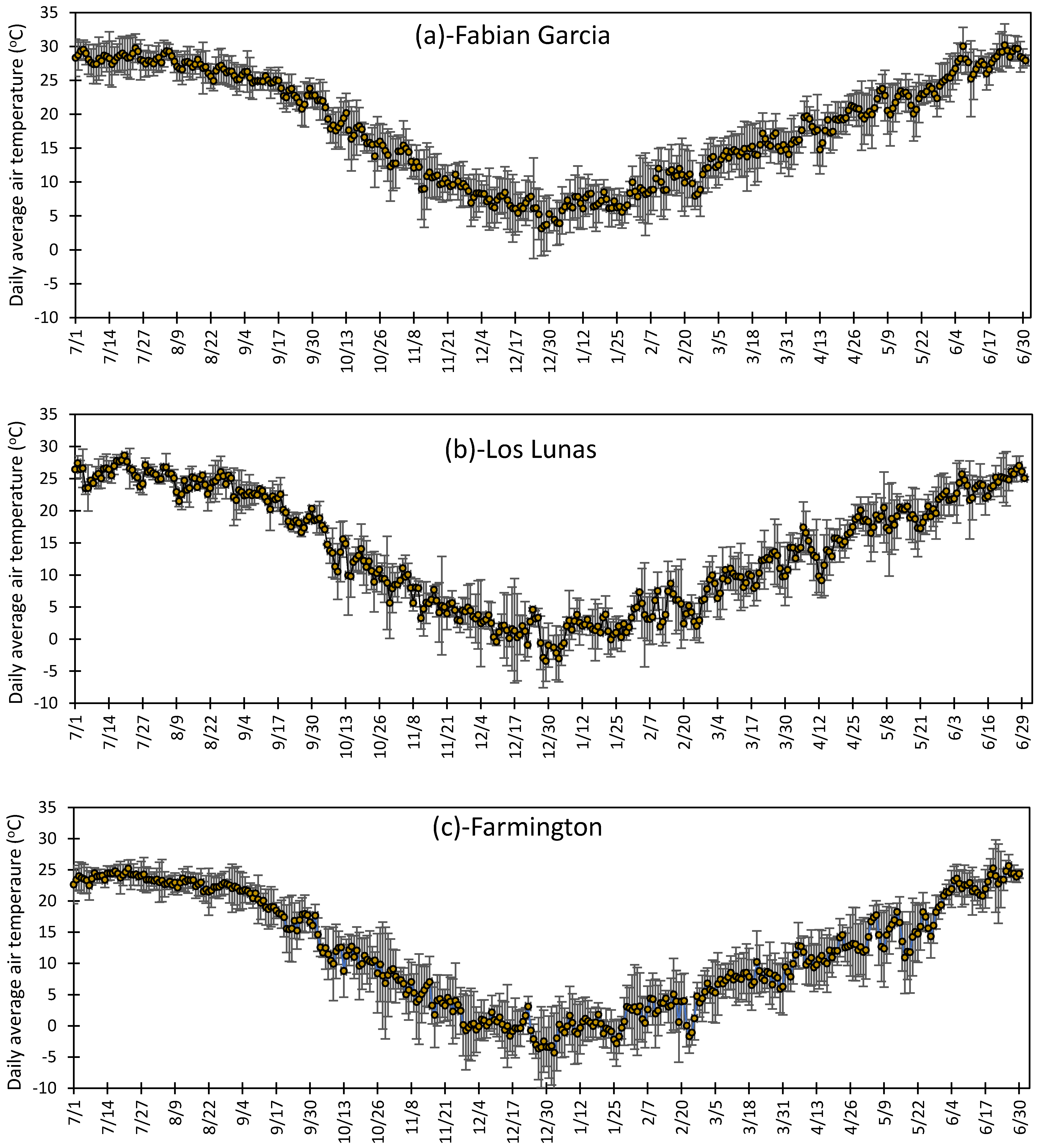 Sustainability 13 02524 g002