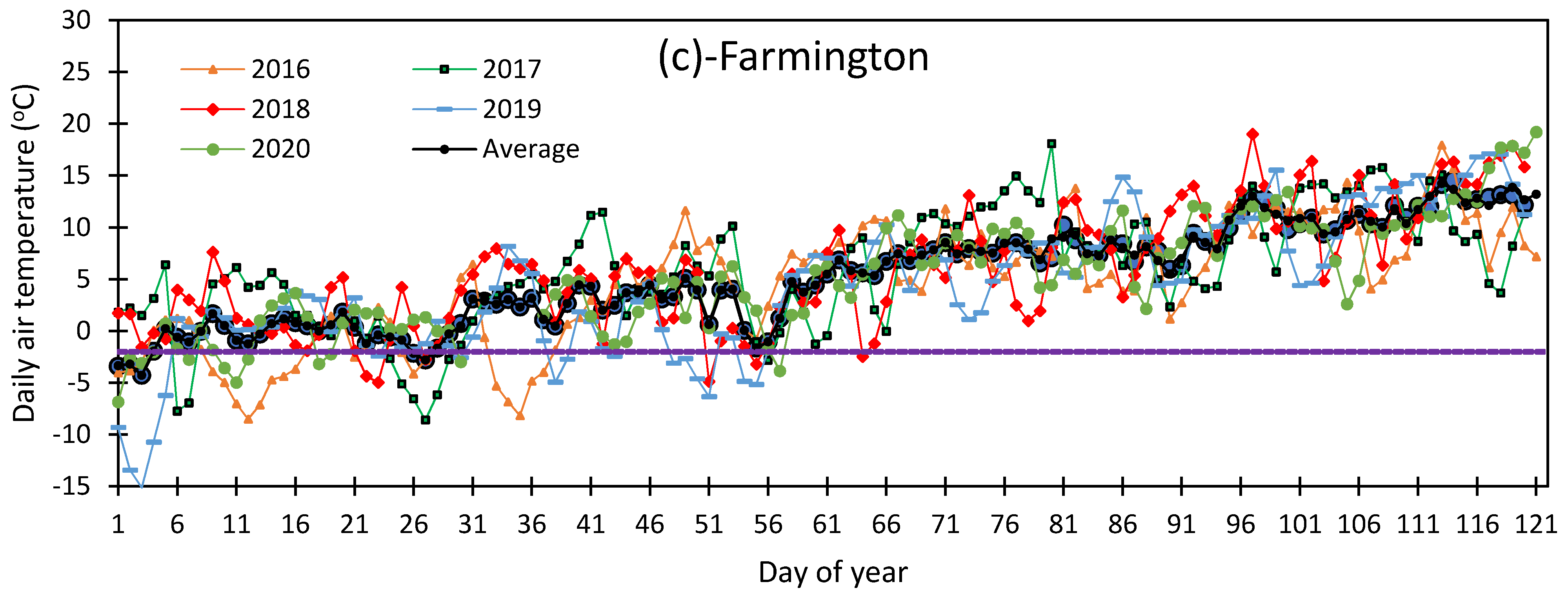 Sustainability 13 02524 g006b
