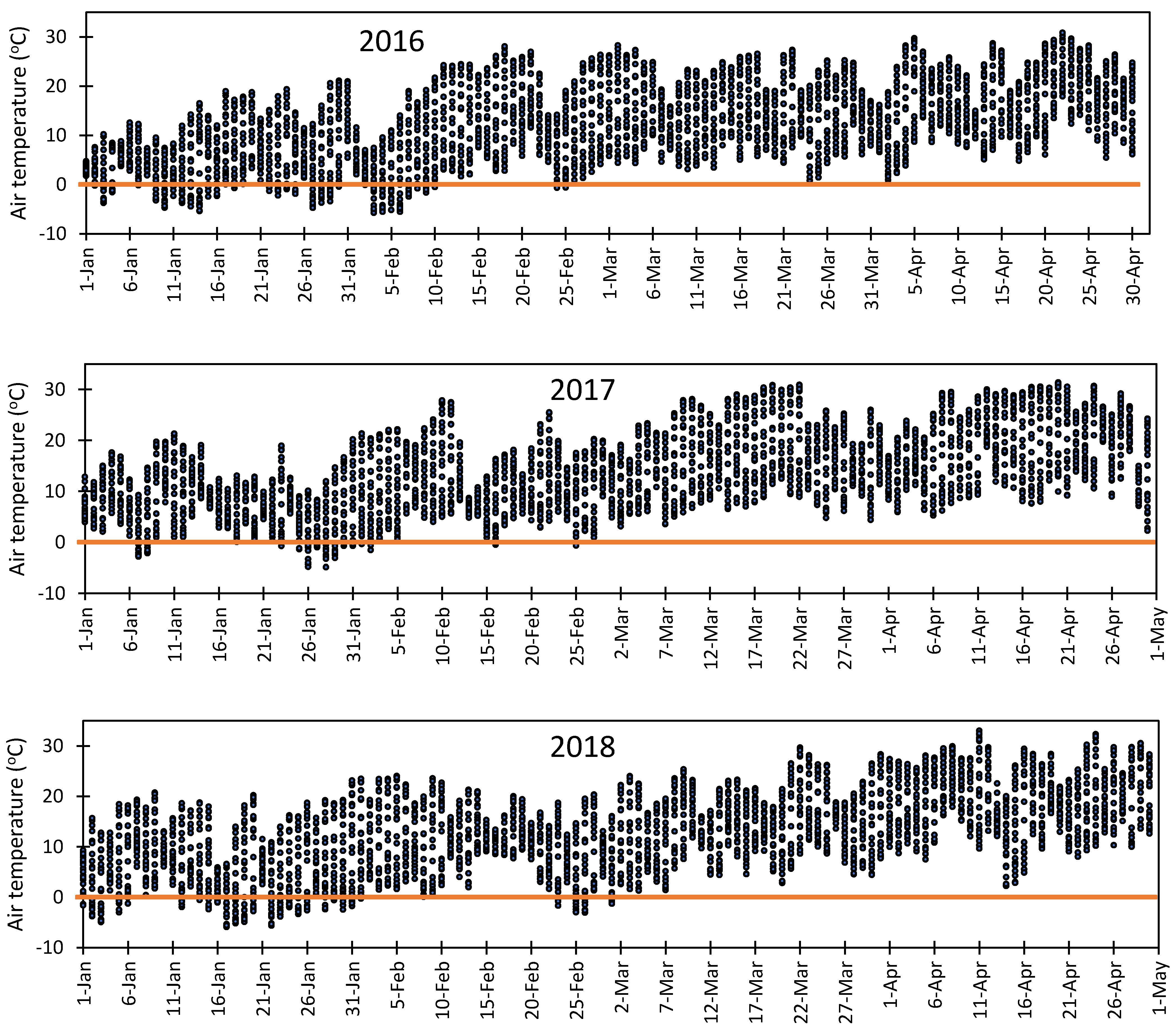 Sustainability 13 02524 g007a