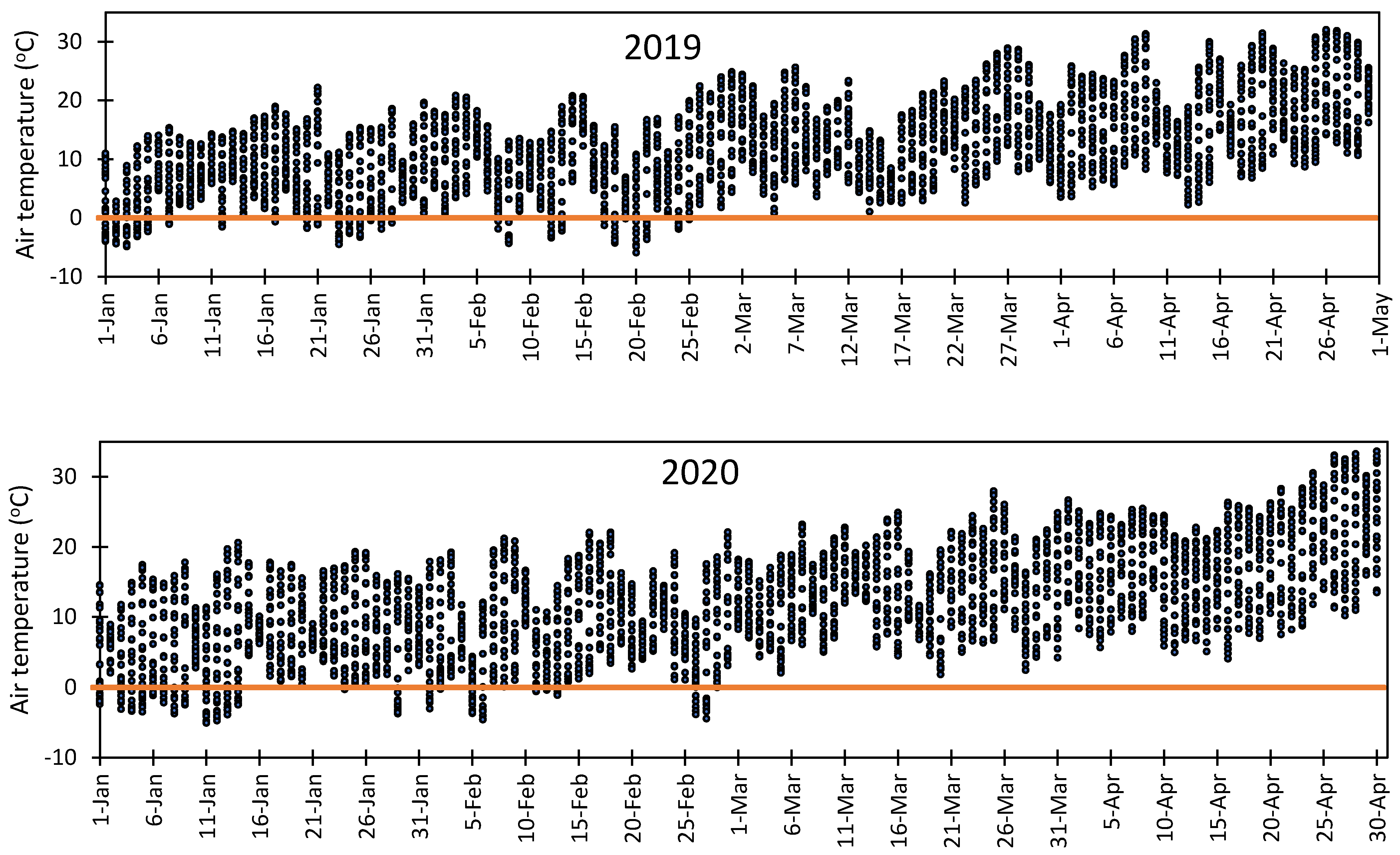 Sustainability 13 02524 g007b