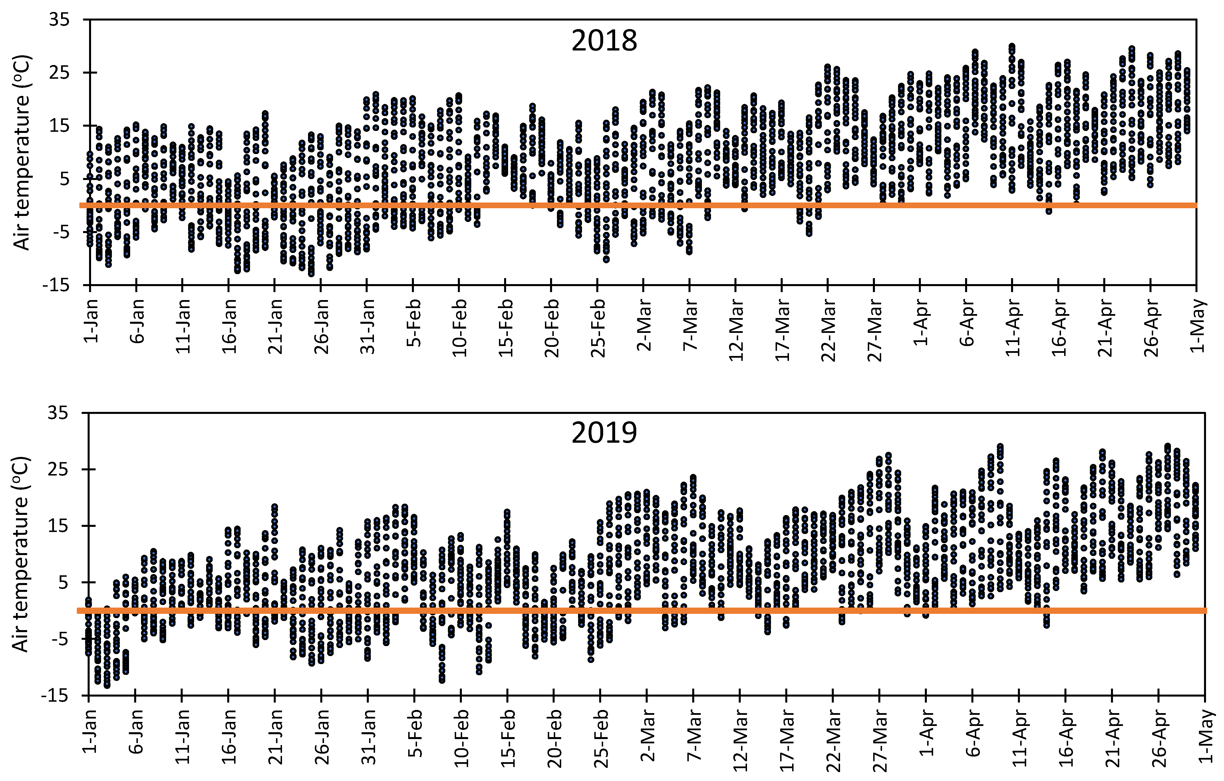 Sustainability 13 02524 g008a