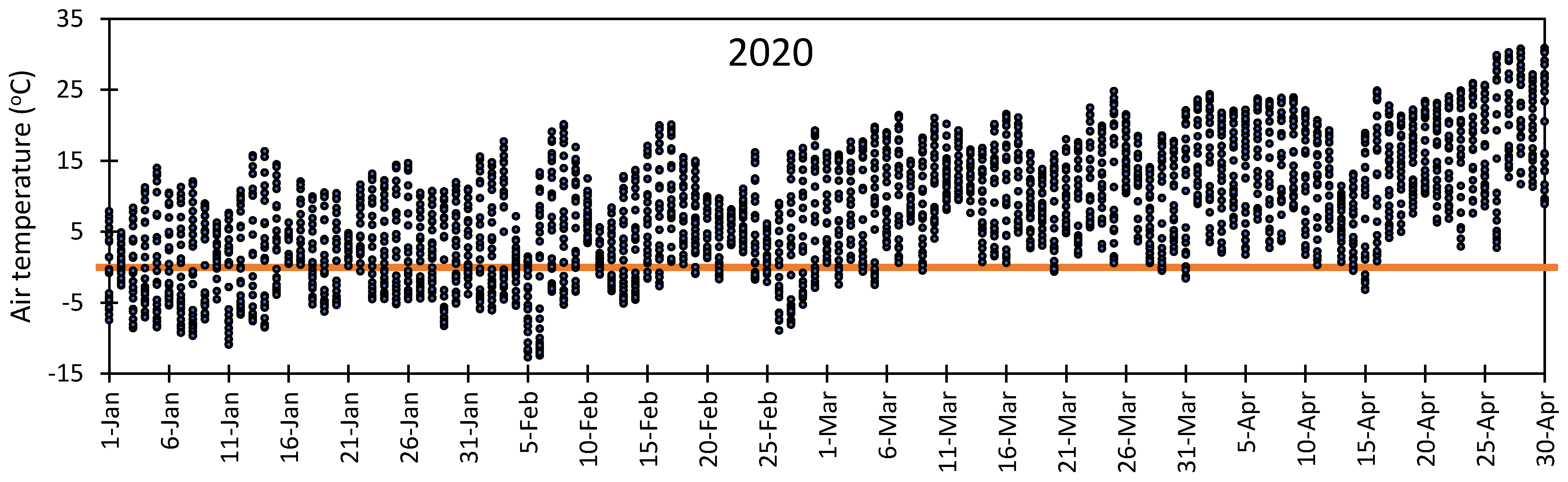 Sustainability 13 02524 g008b