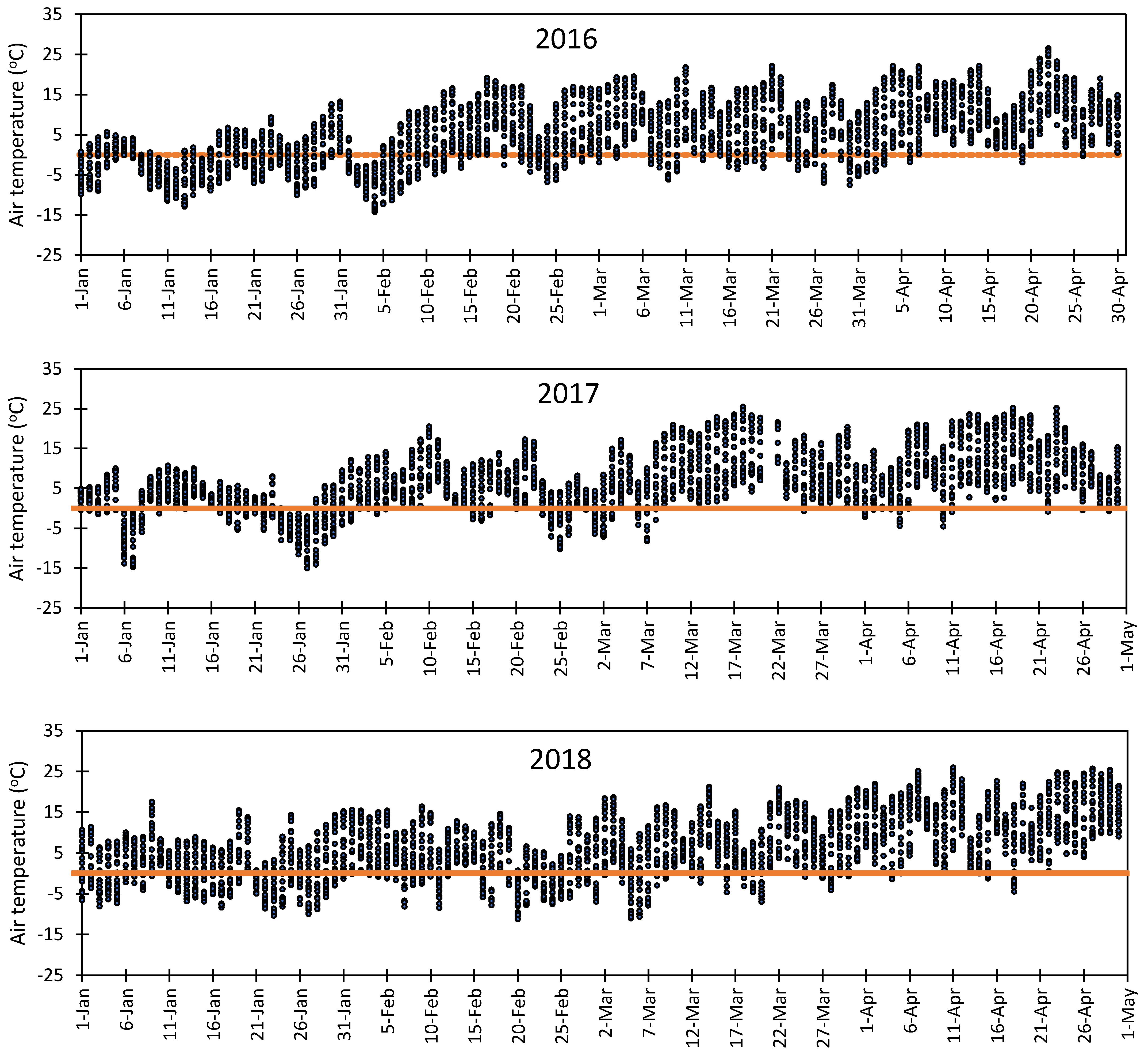 Sustainability 13 02524 g009a