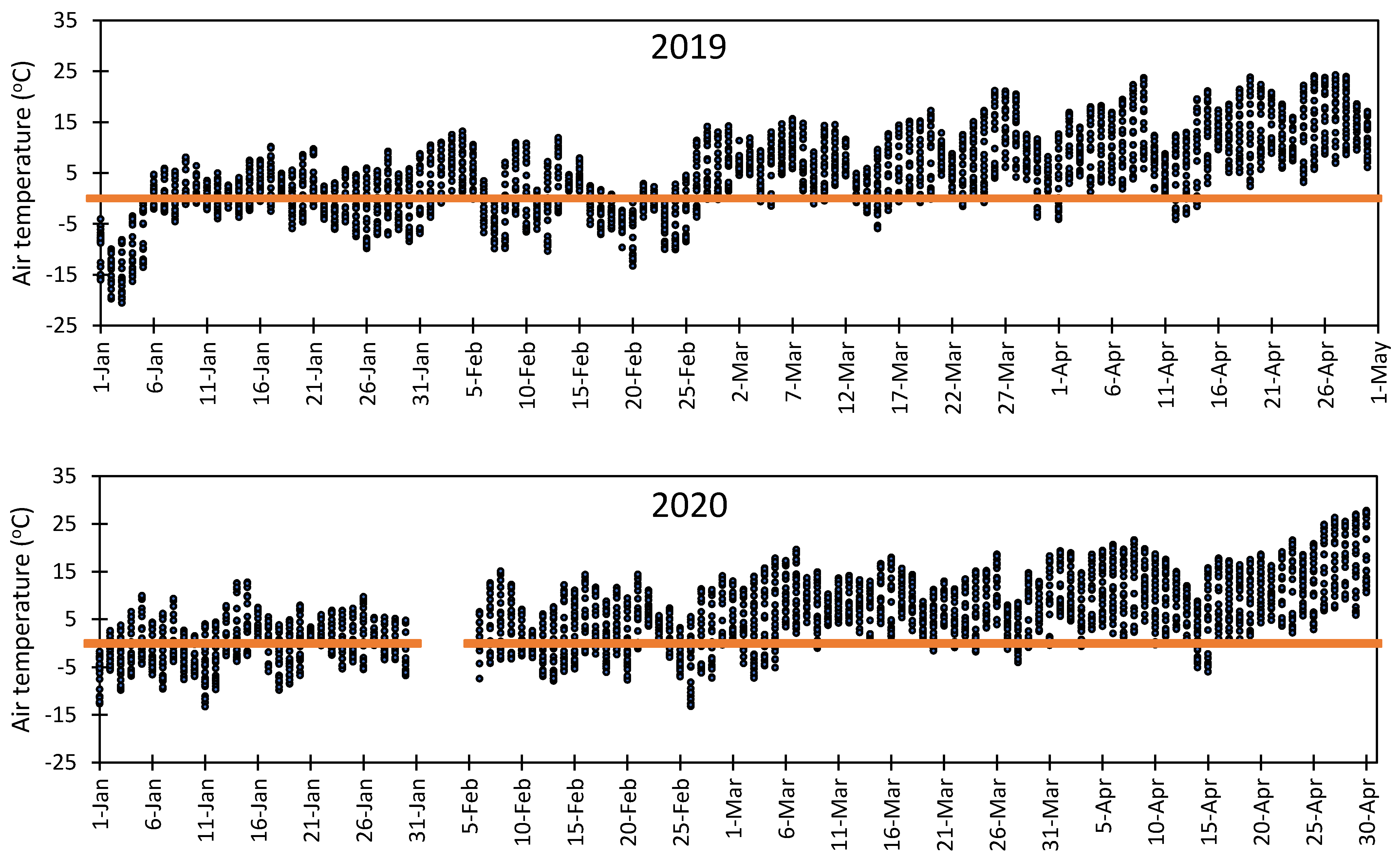 Sustainability 13 02524 g009b