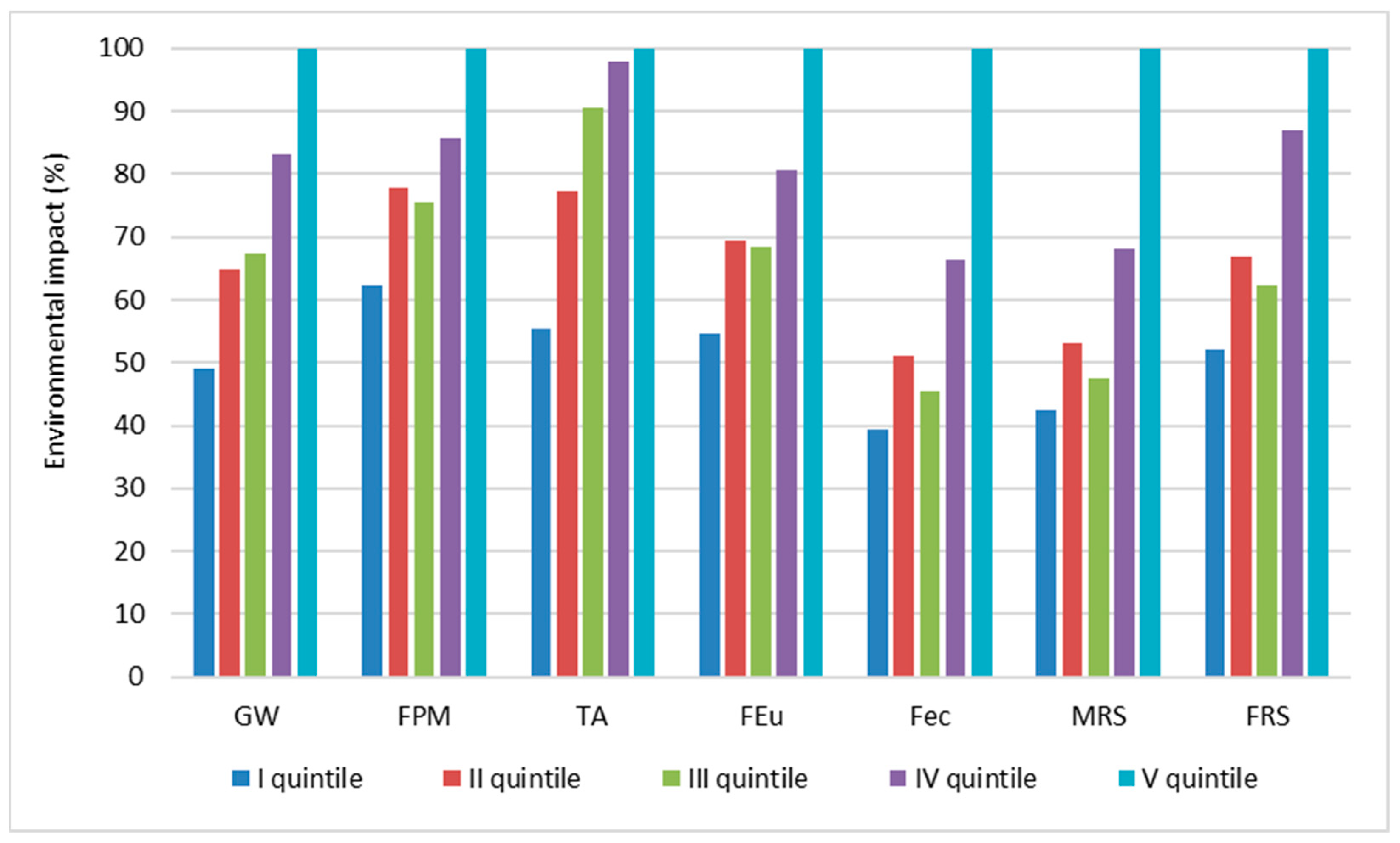 Sustainability 13 02525 g002 Sustainability 13 02525 g002