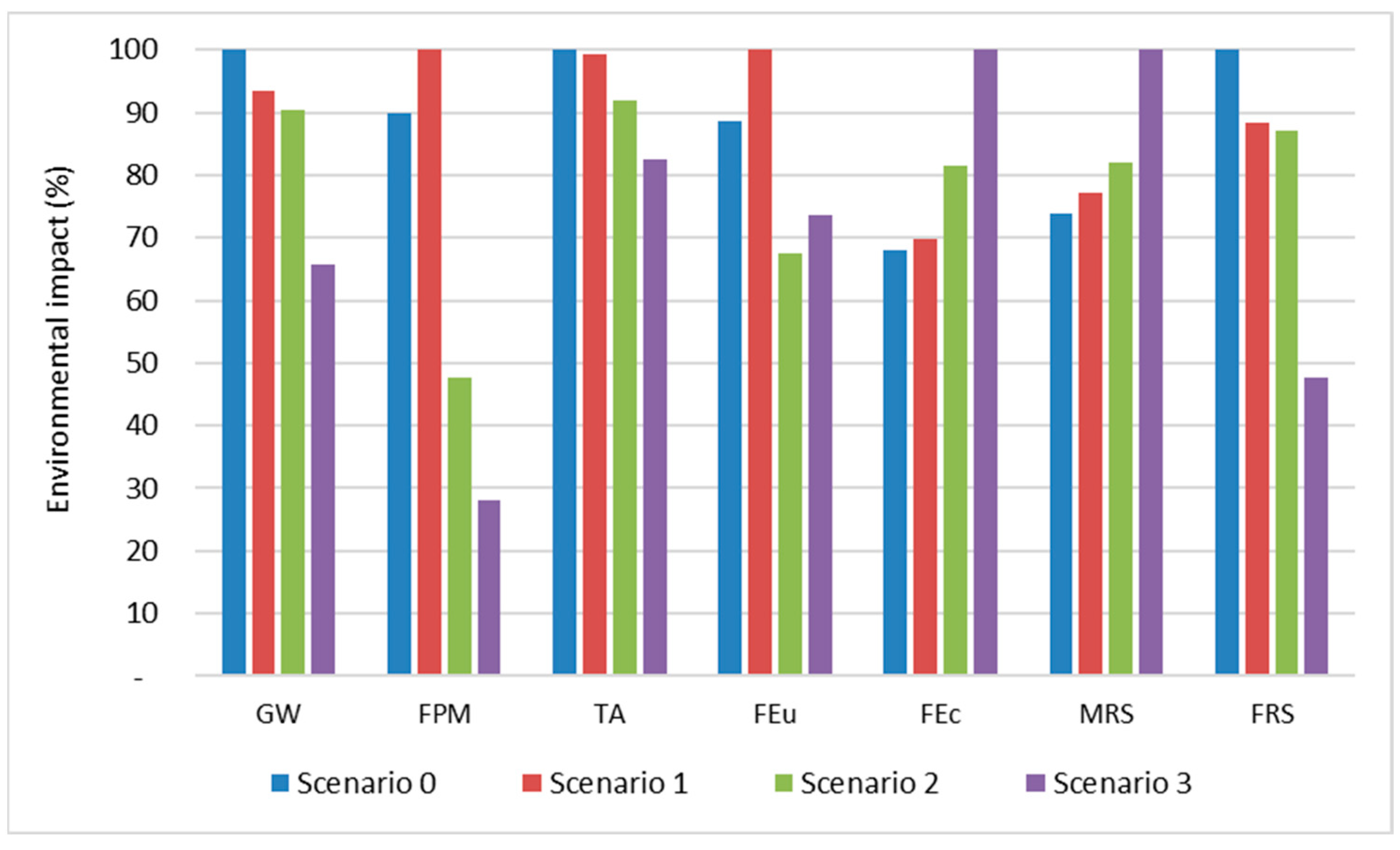 Sustainability 13 02525 g004 Sustainability 13 02525 g004