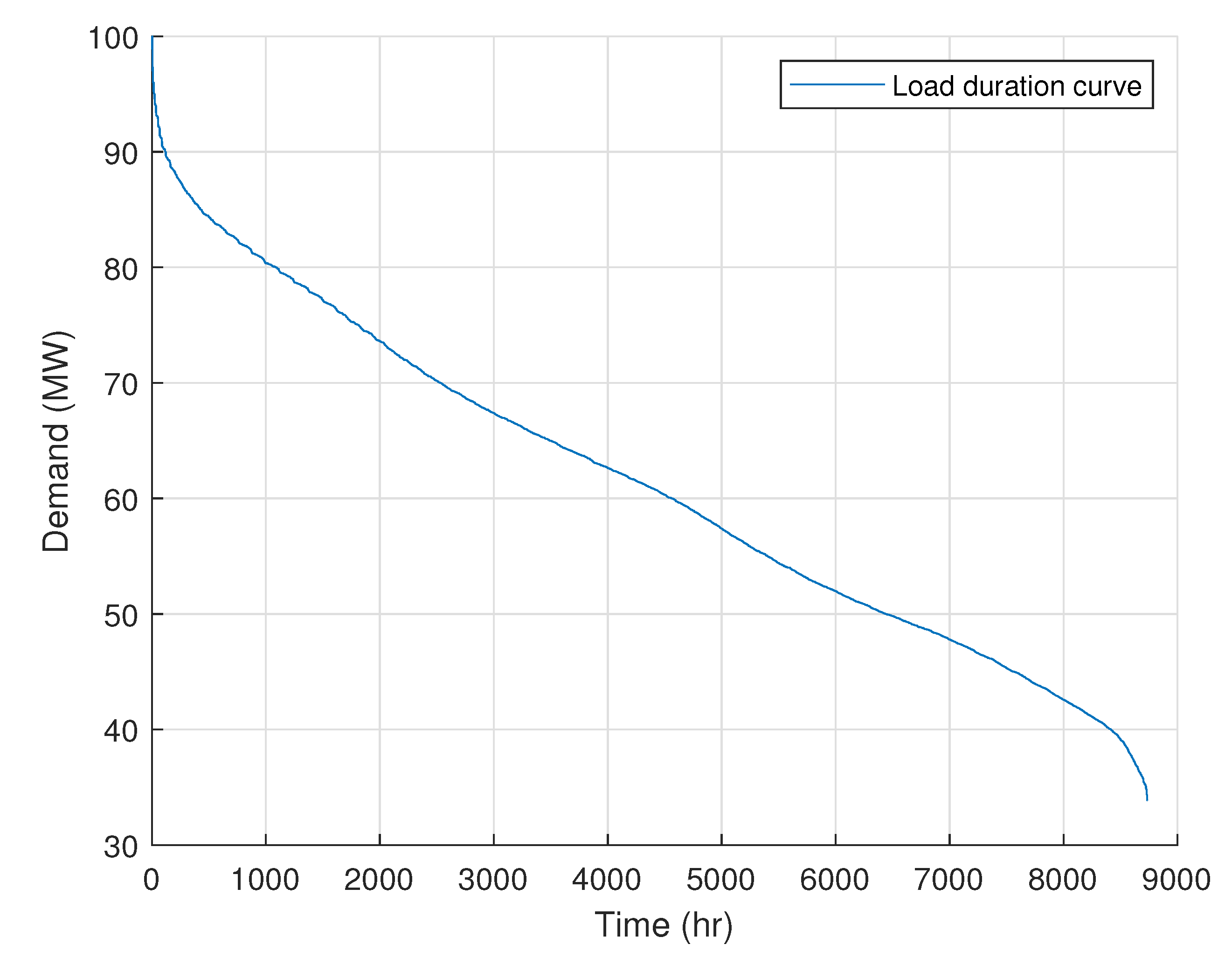 Sustainability 13 02526 g002