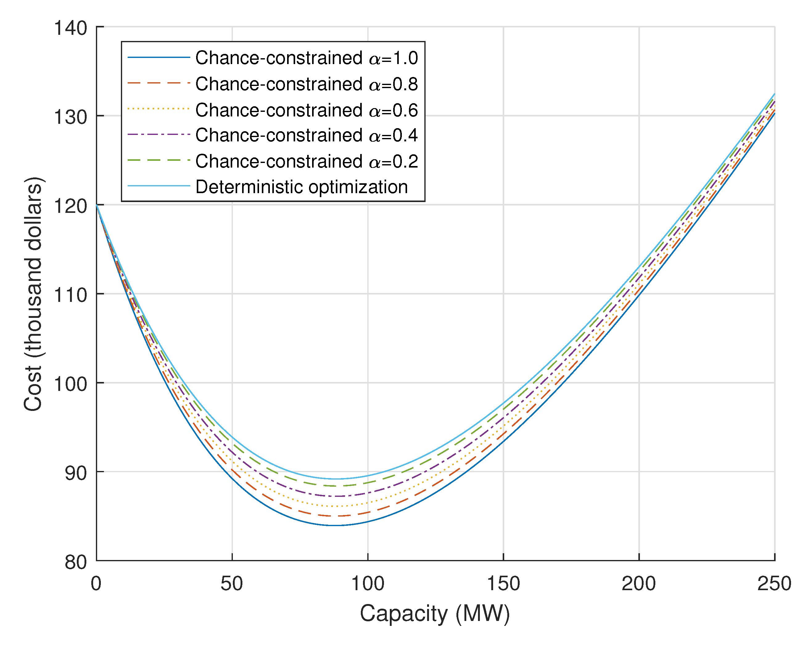 Sustainability 13 02526 g005