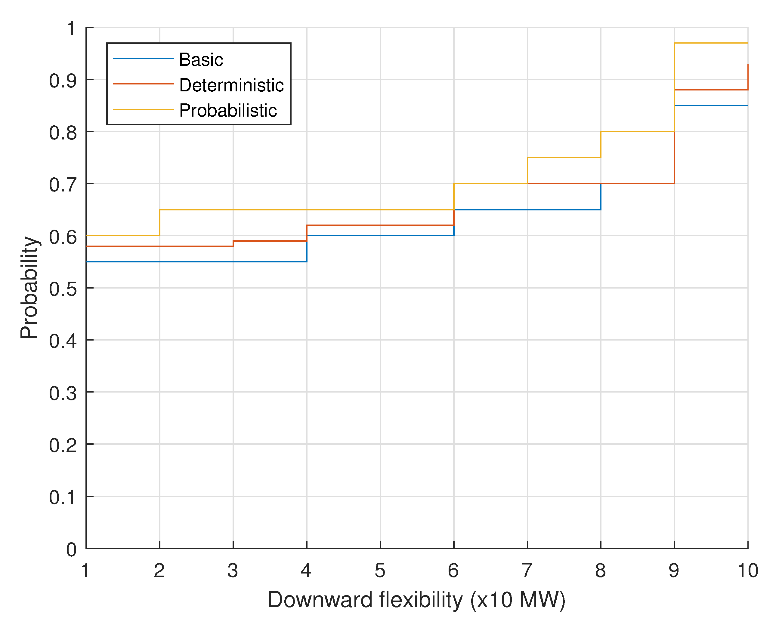 Sustainability 13 02526 g007