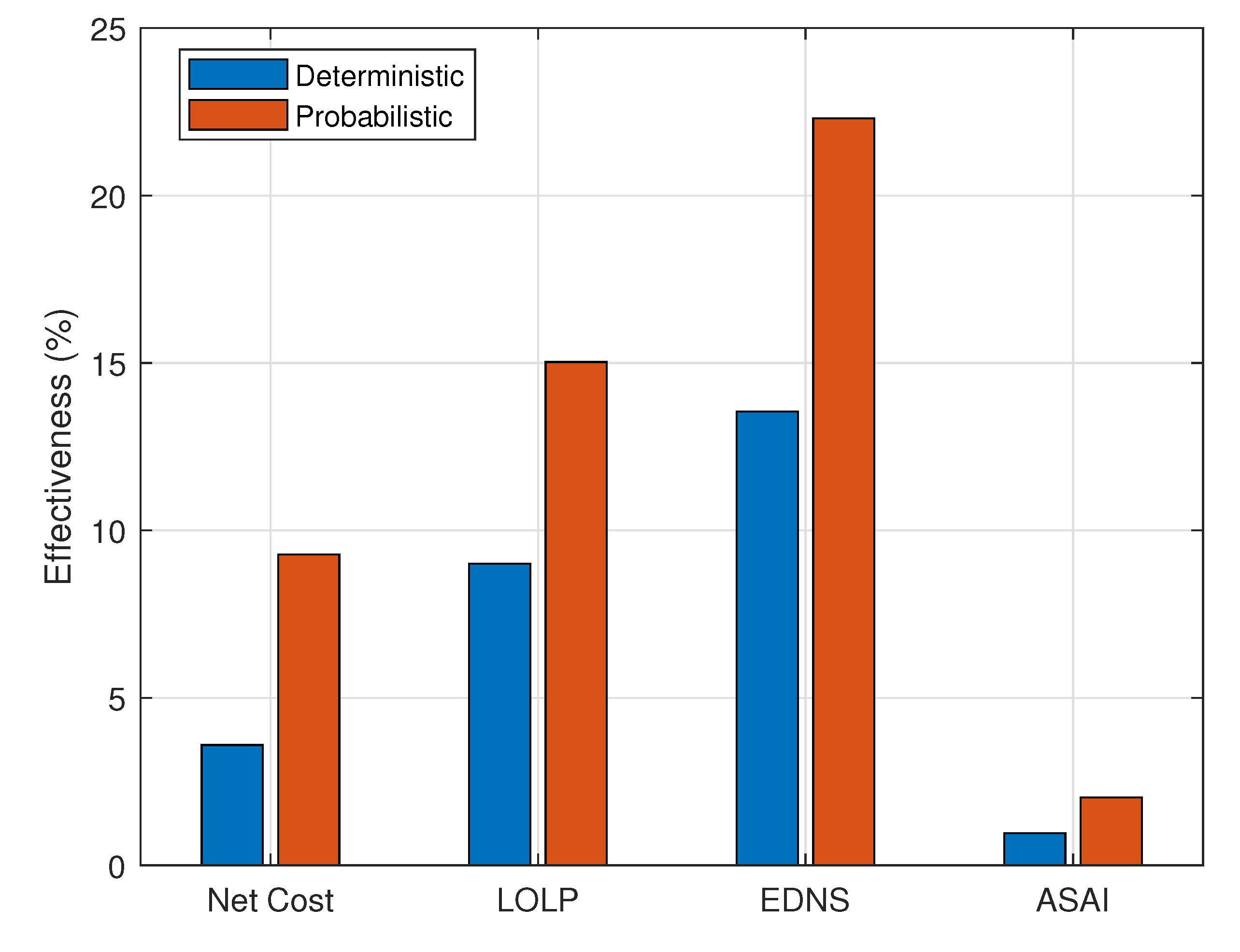 Sustainability 13 02526 g009