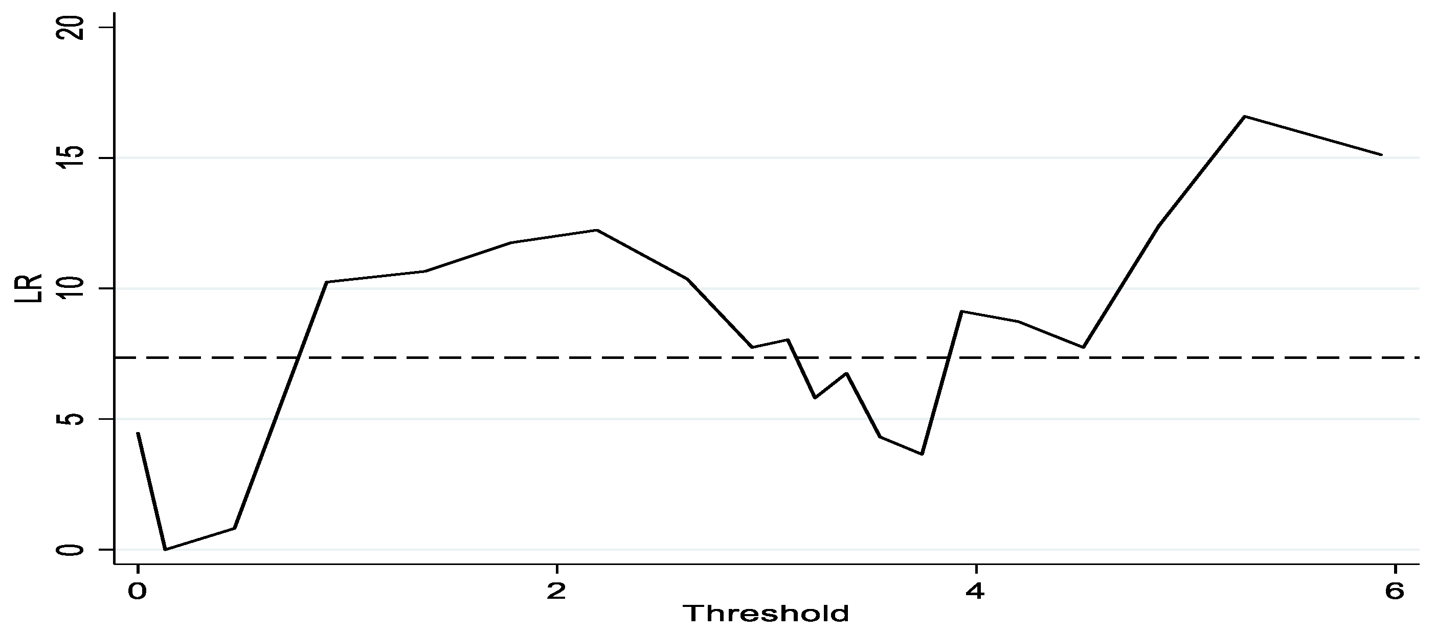 Sustainability 13 02533 g001