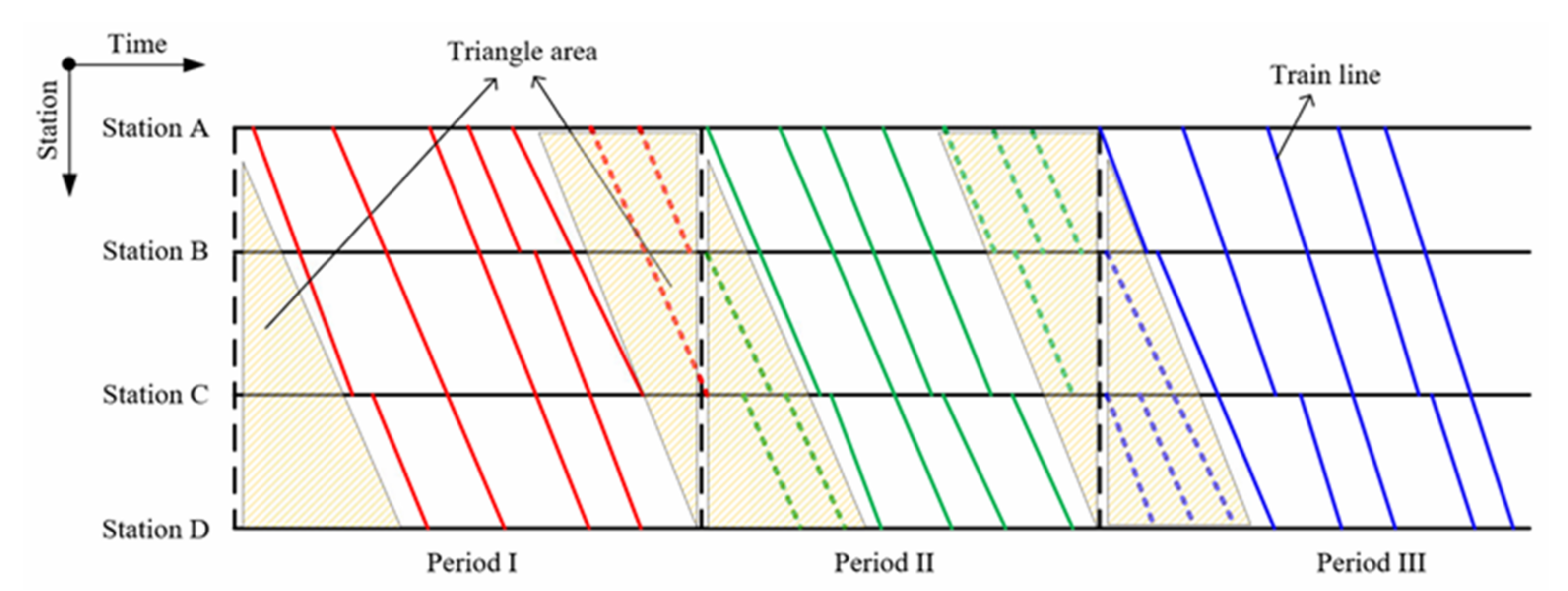 Sustainability 13 02538 g004