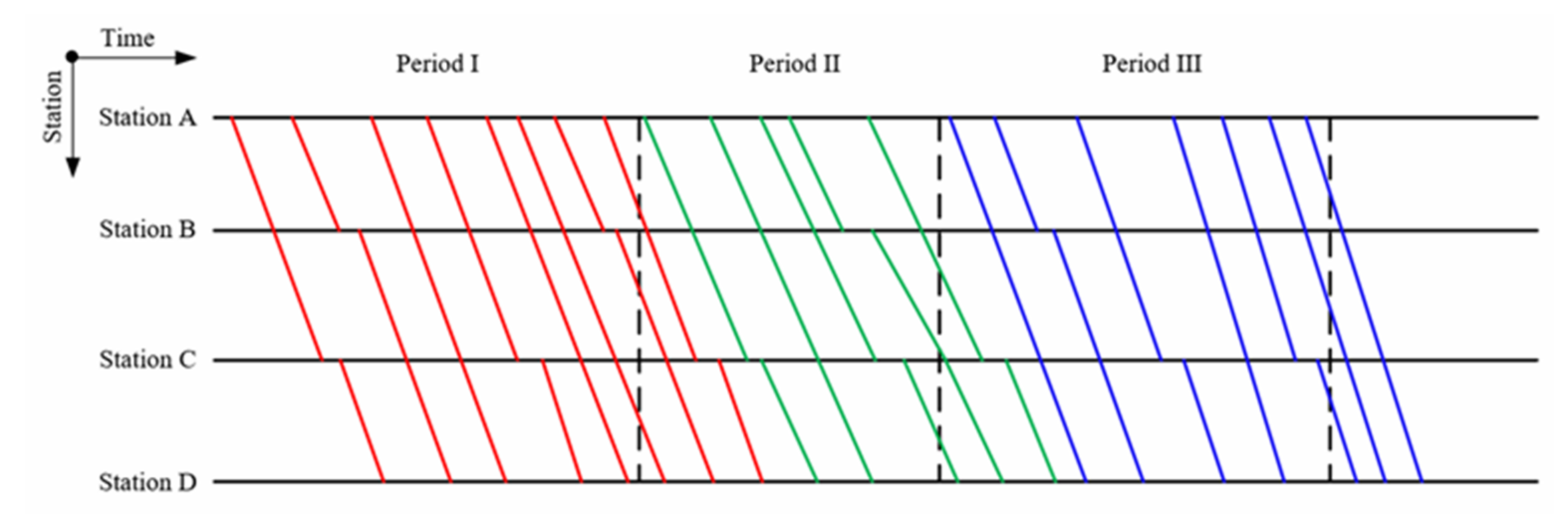 Sustainability 13 02538 g005