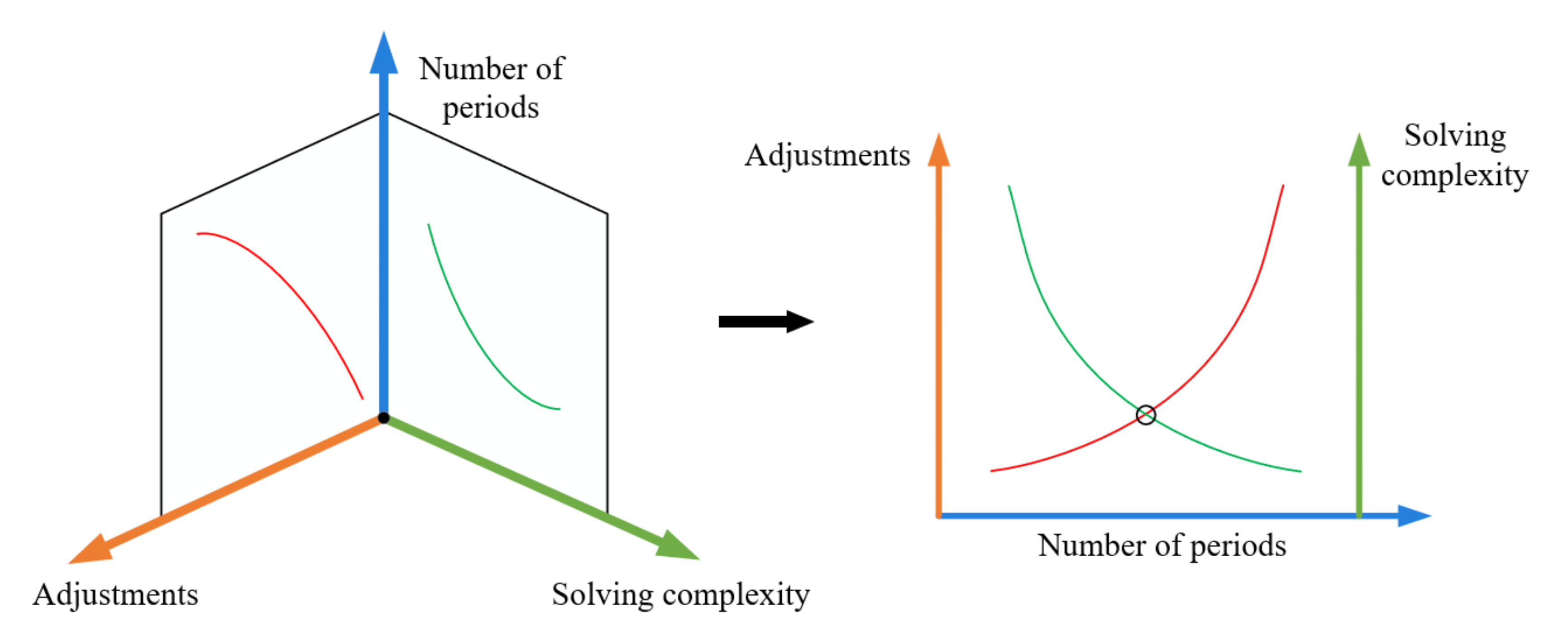 Sustainability 13 02538 g006