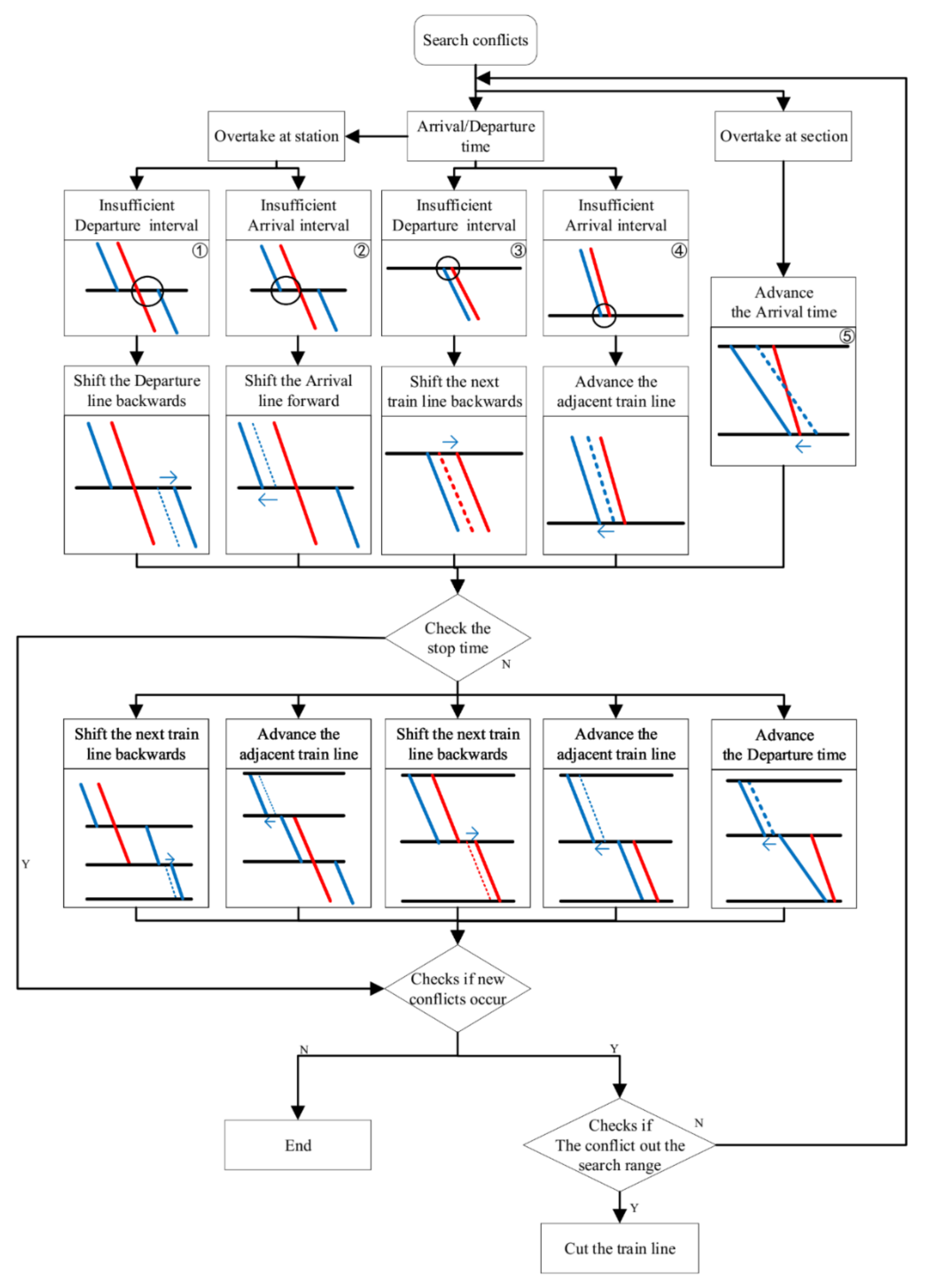 Sustainability 13 02538 g012