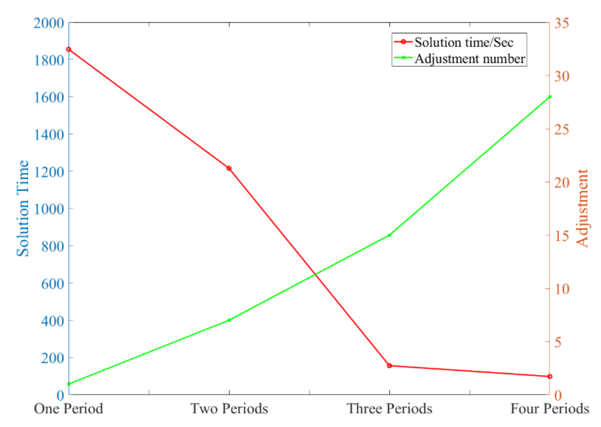 Sustainability 13 02538 g015
