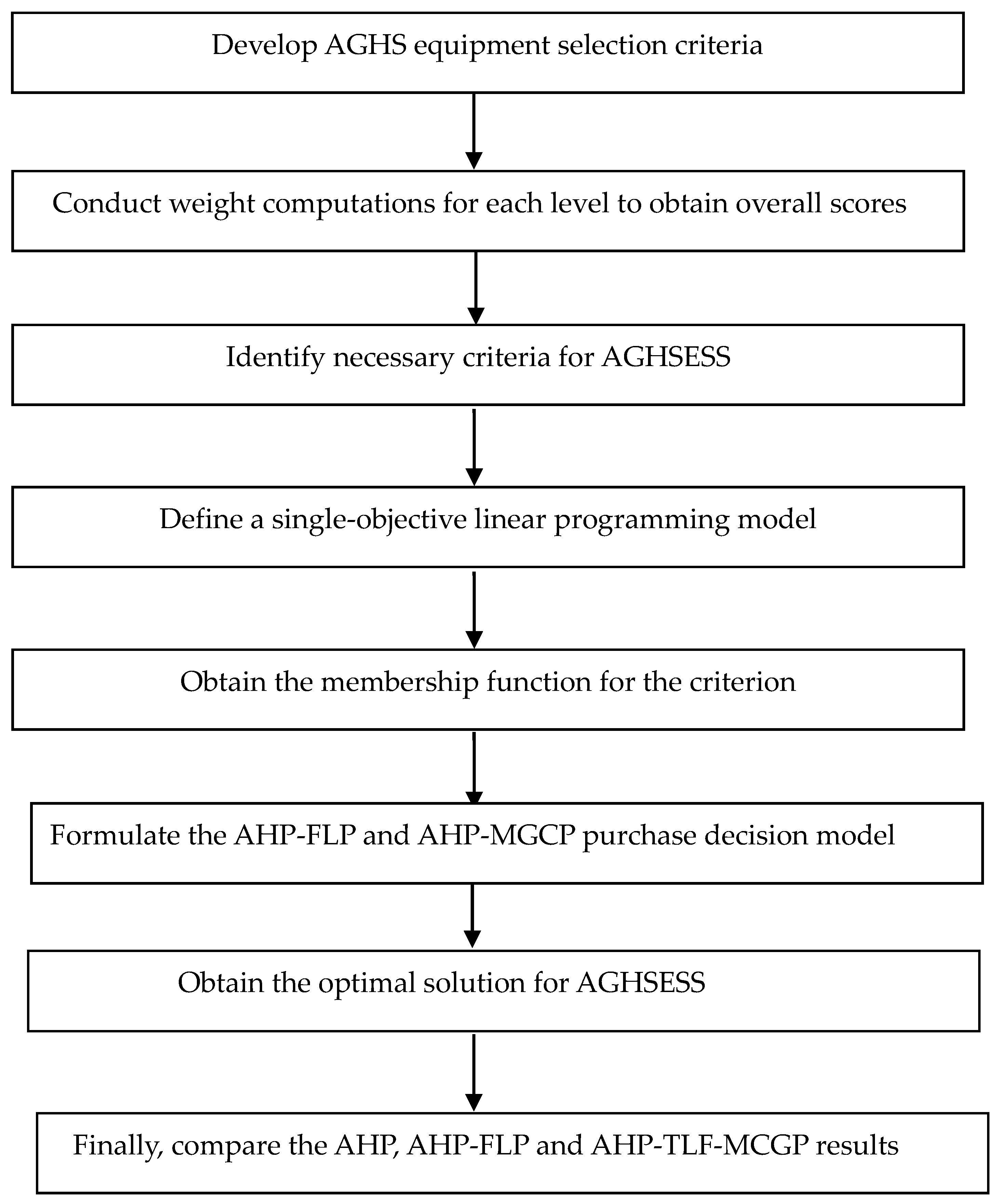Sustainability 13 02540 g002