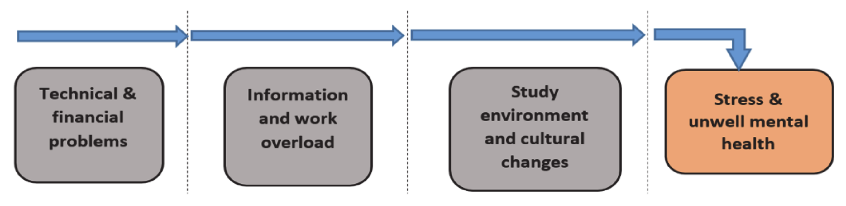 Sustainability 13 02546 g001 Sustainability 13 02546 g001
