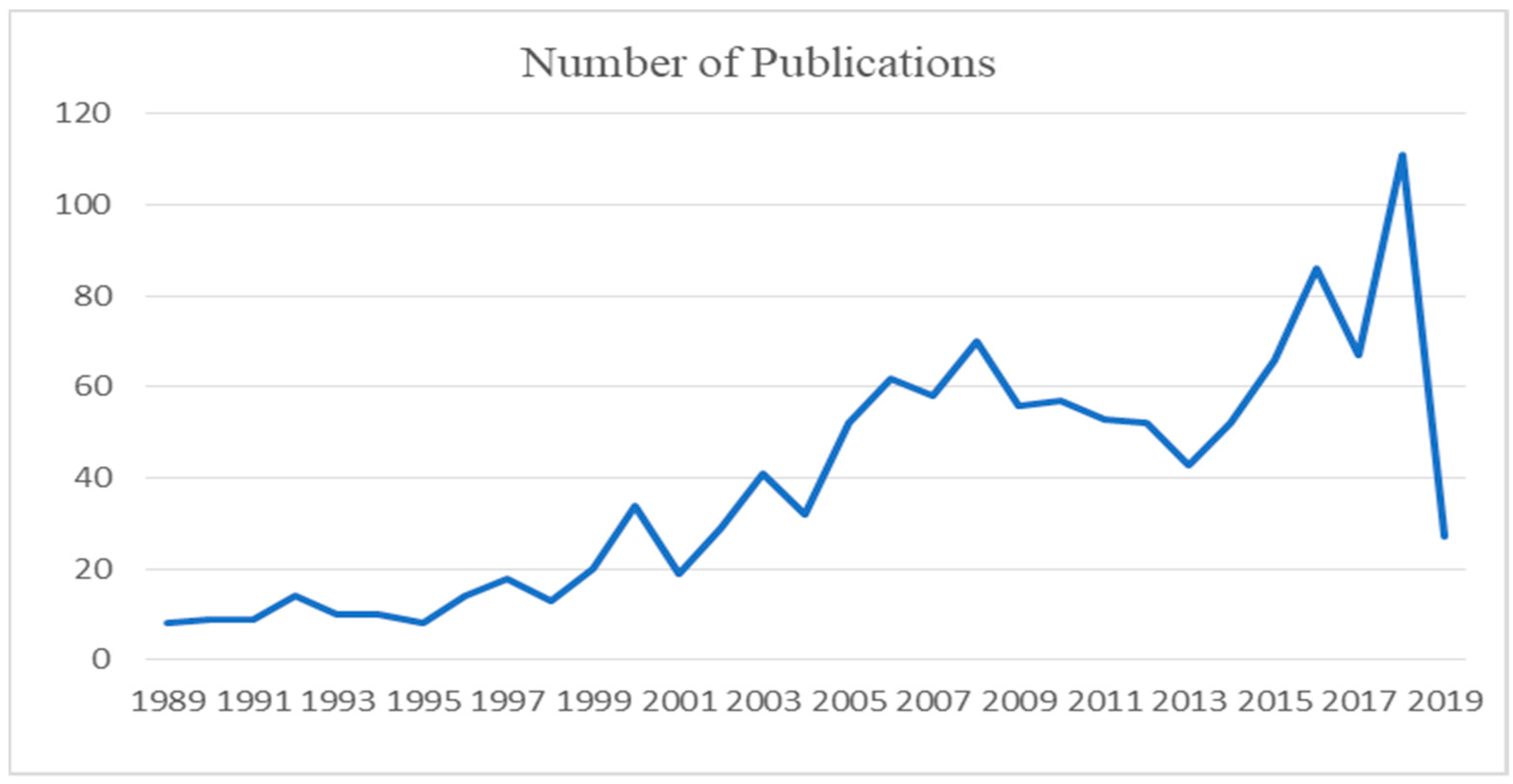 Sustainability 13 02547 g001 Sustainability 13 02547 g001