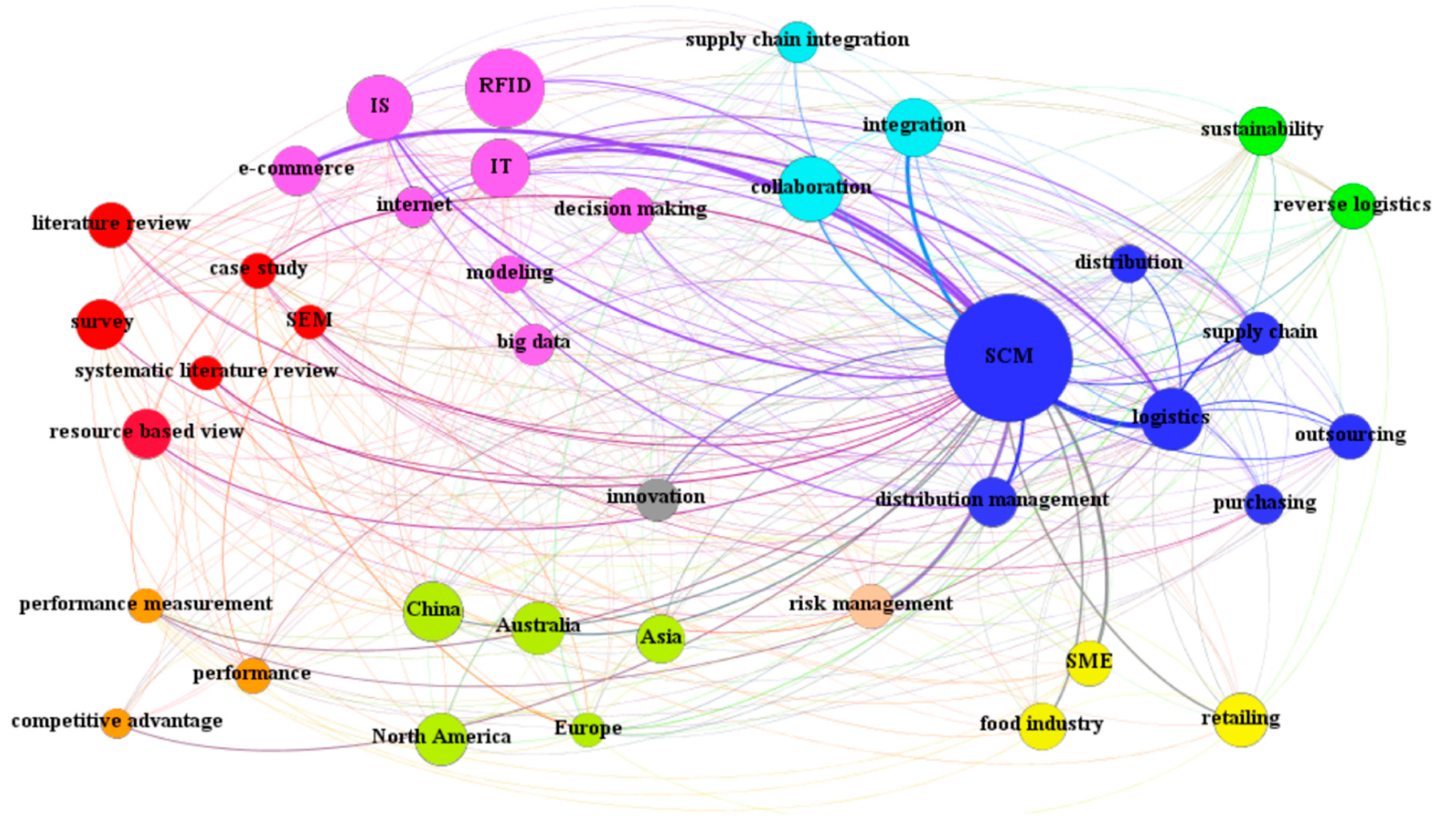 Sustainability 13 02547 g002 Sustainability 13 02547 g002