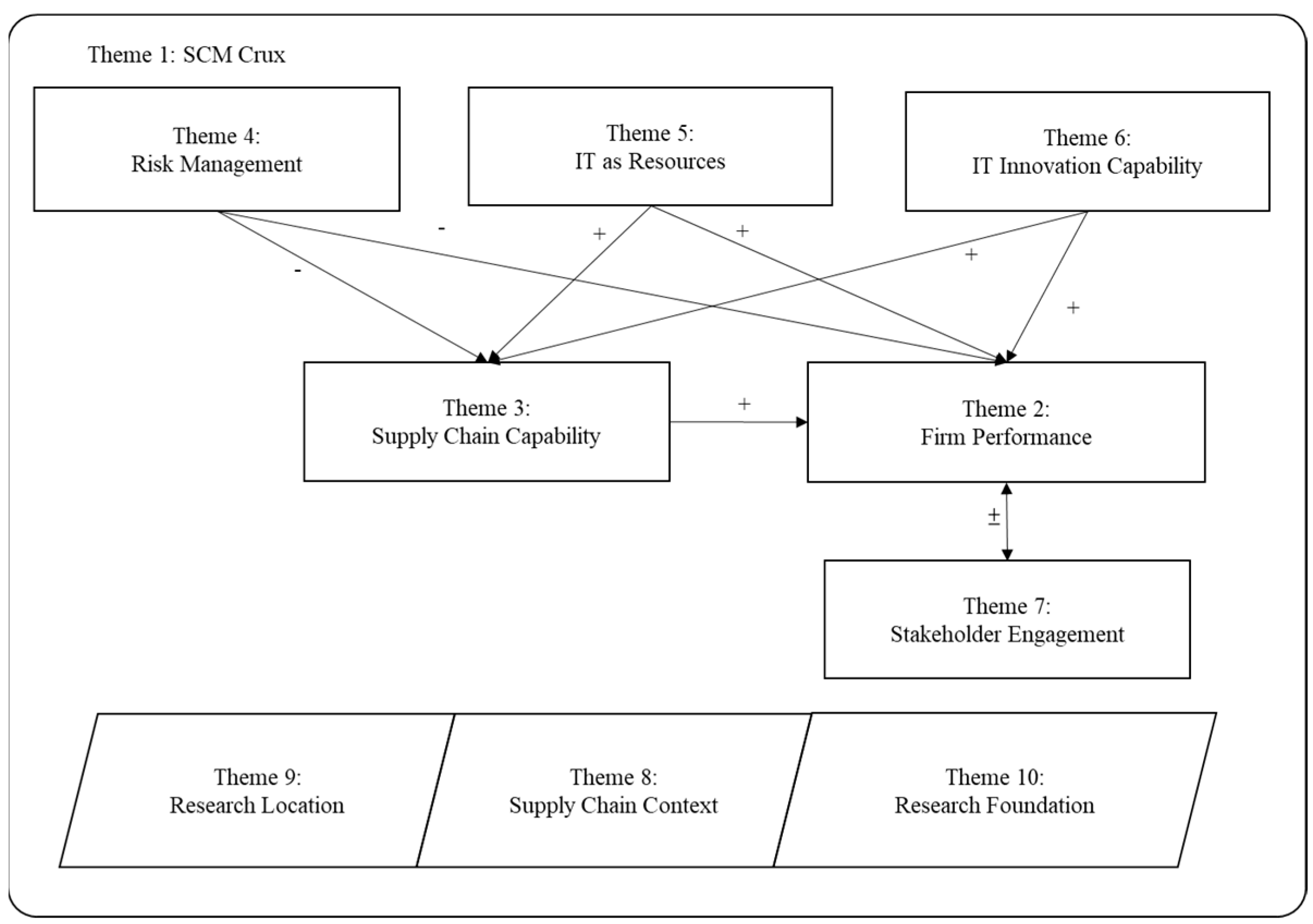 Sustainability 13 02547 g003 Sustainability 13 02547 g003