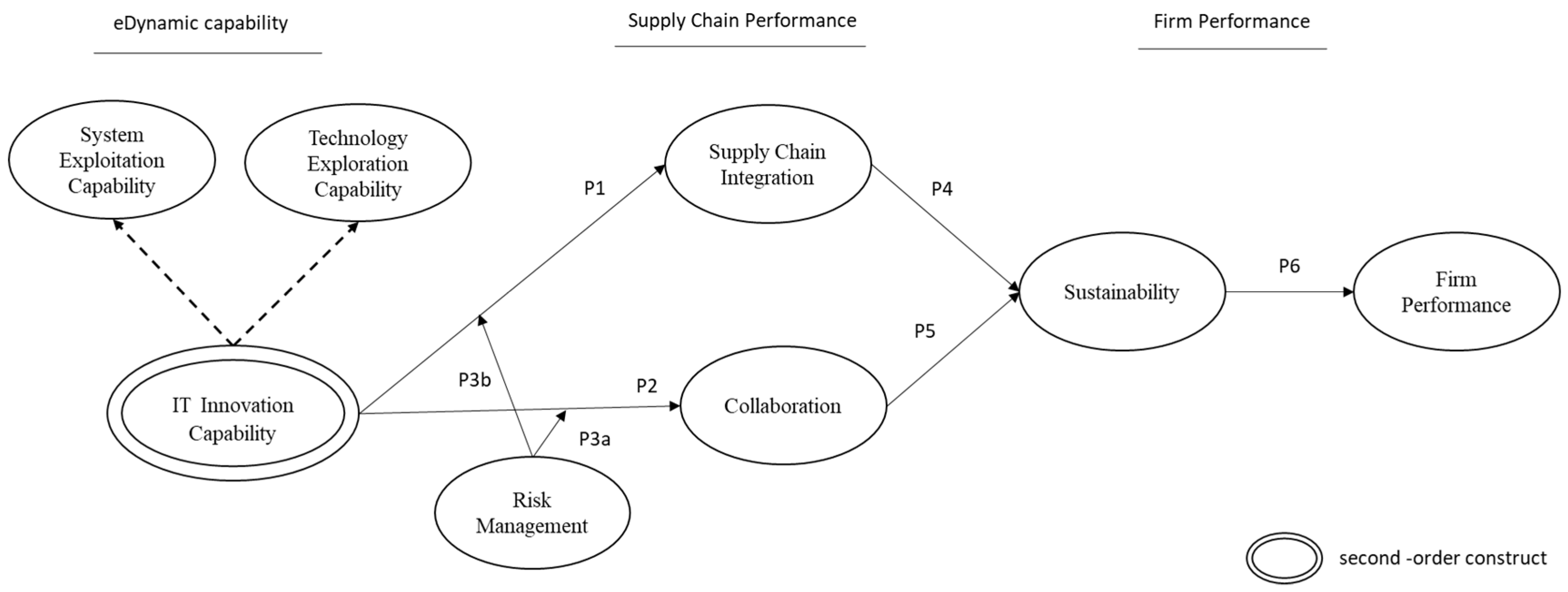 Sustainability 13 02547 g004 Sustainability 13 02547 g004