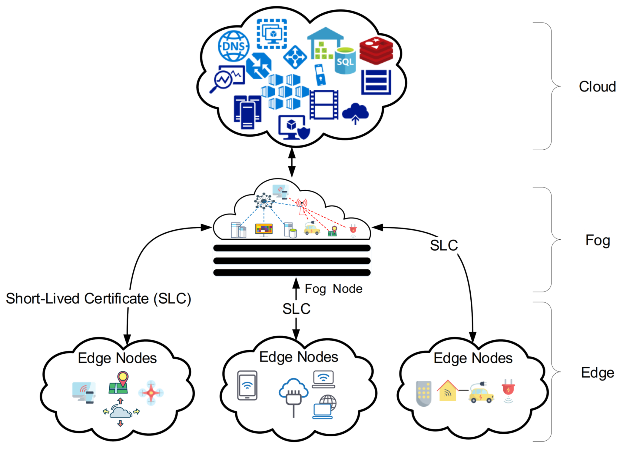 Sustainability 13 02549 g002