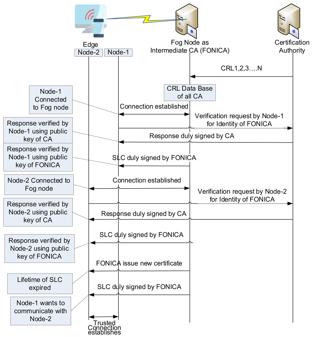 Sustainability 13 02549 g004