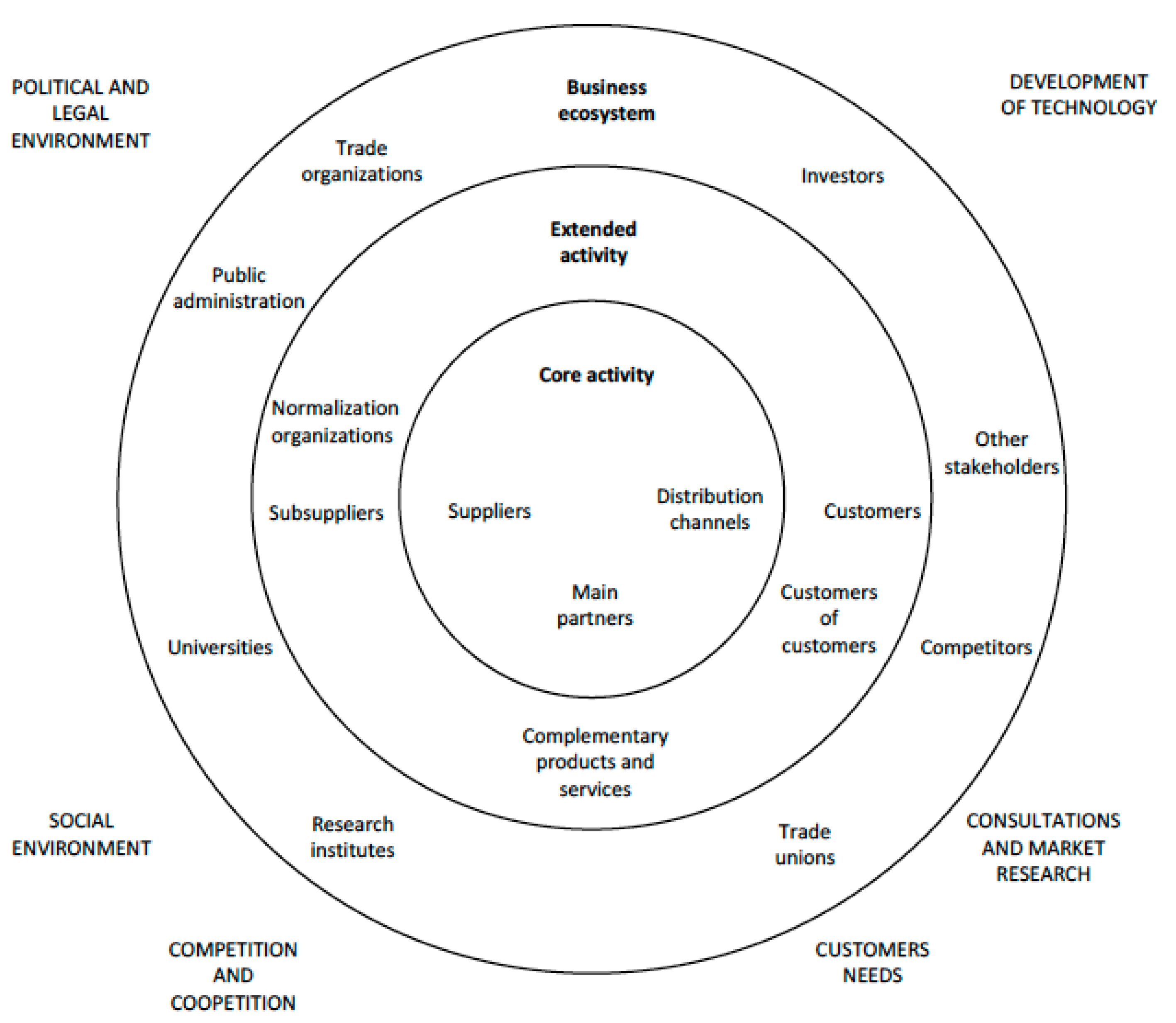 Sustainability 13 02550 g001