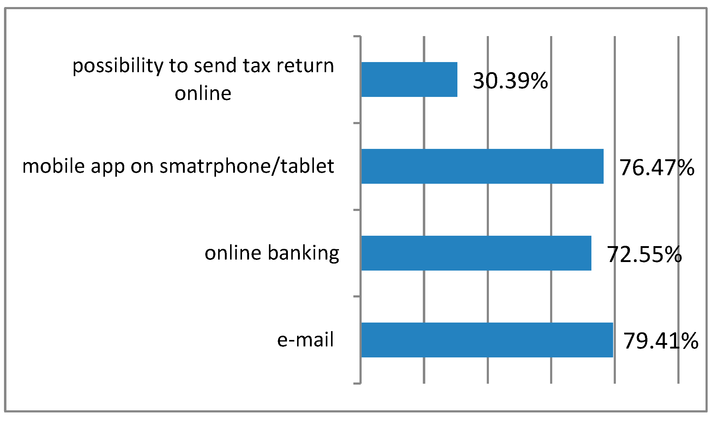 Sustainability 13 02550 g002