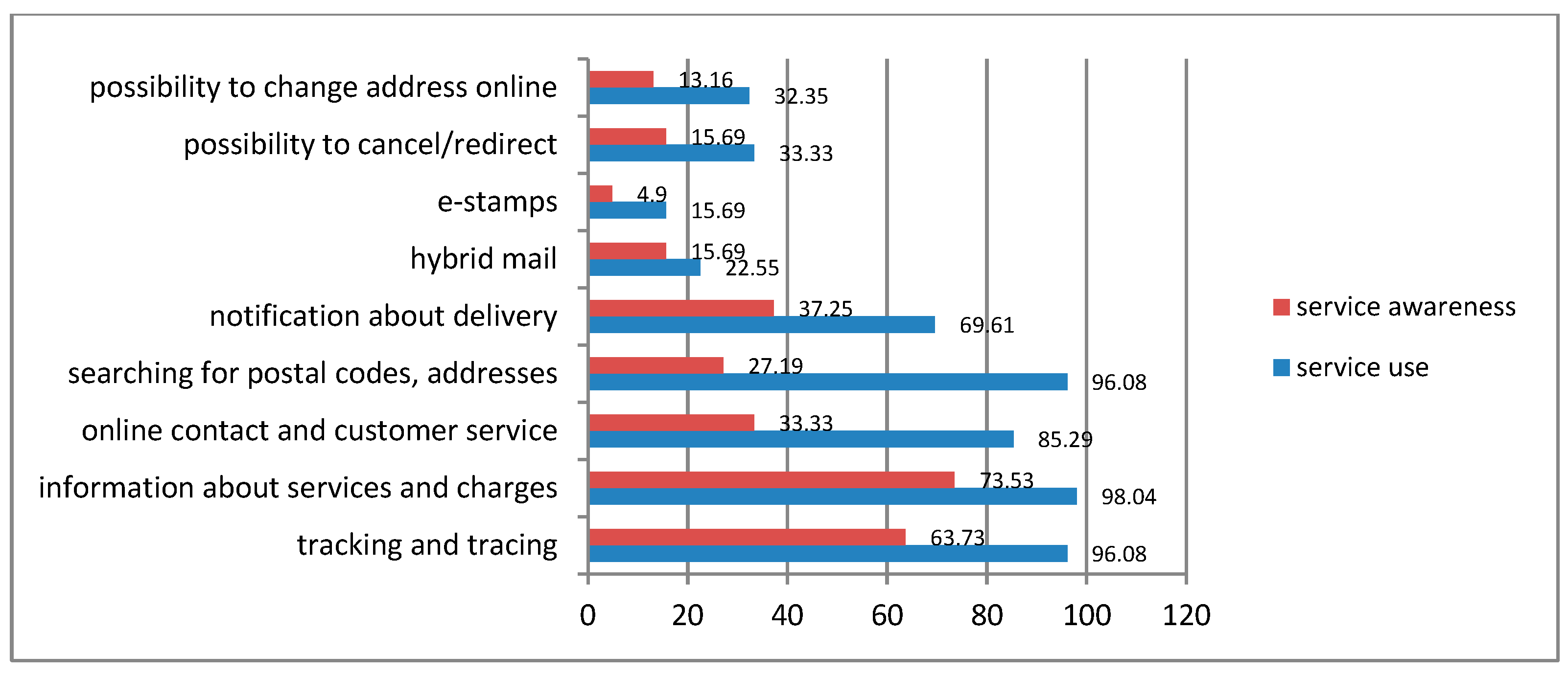 Sustainability 13 02550 g003