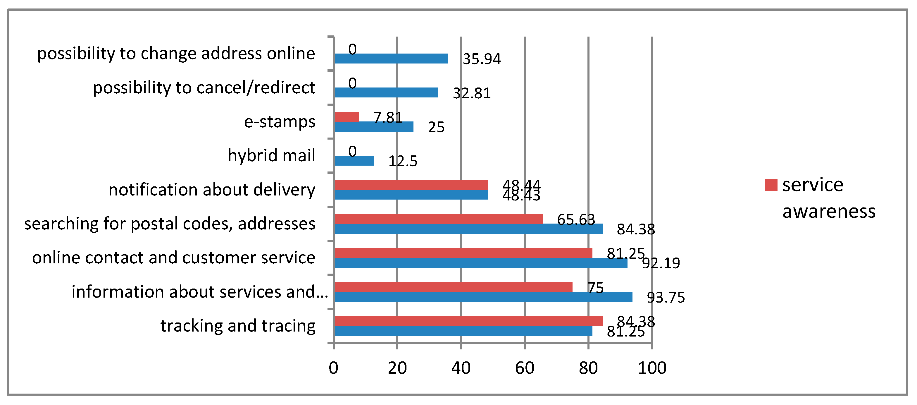 Sustainability 13 02550 g004