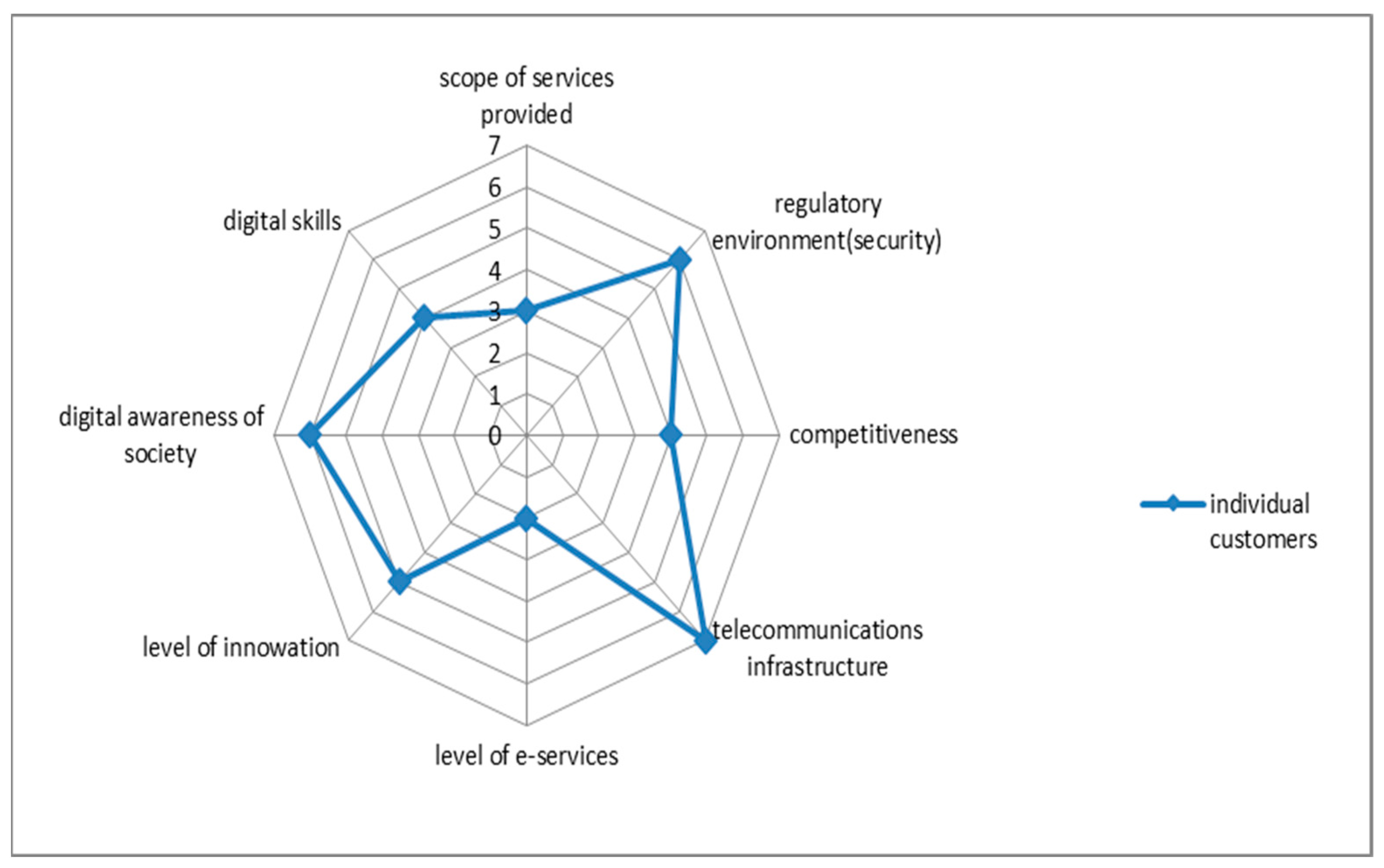 Sustainability 13 02550 g005