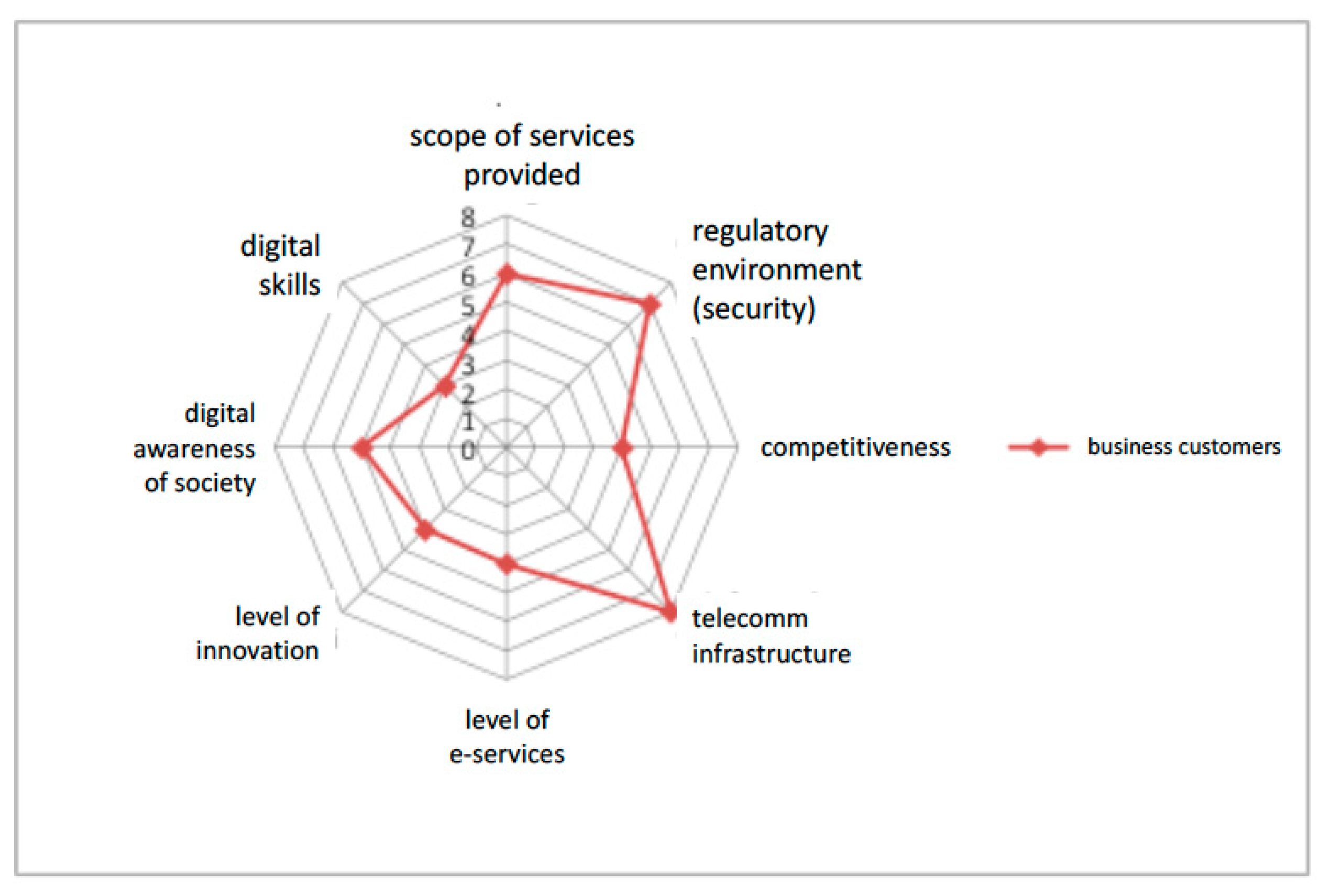 Sustainability 13 02550 g006