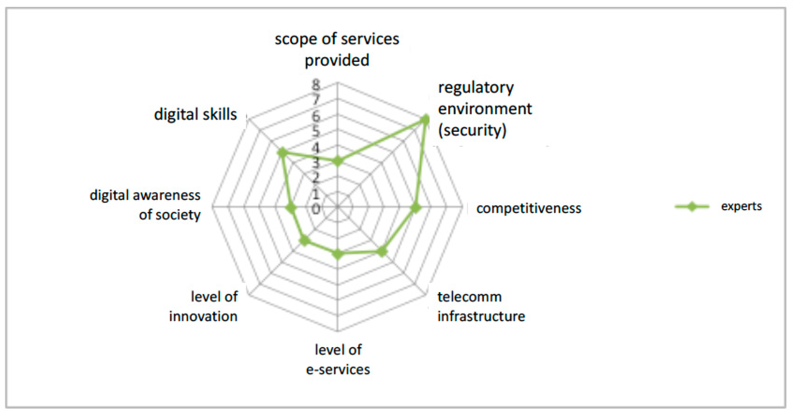 Sustainability 13 02550 g007