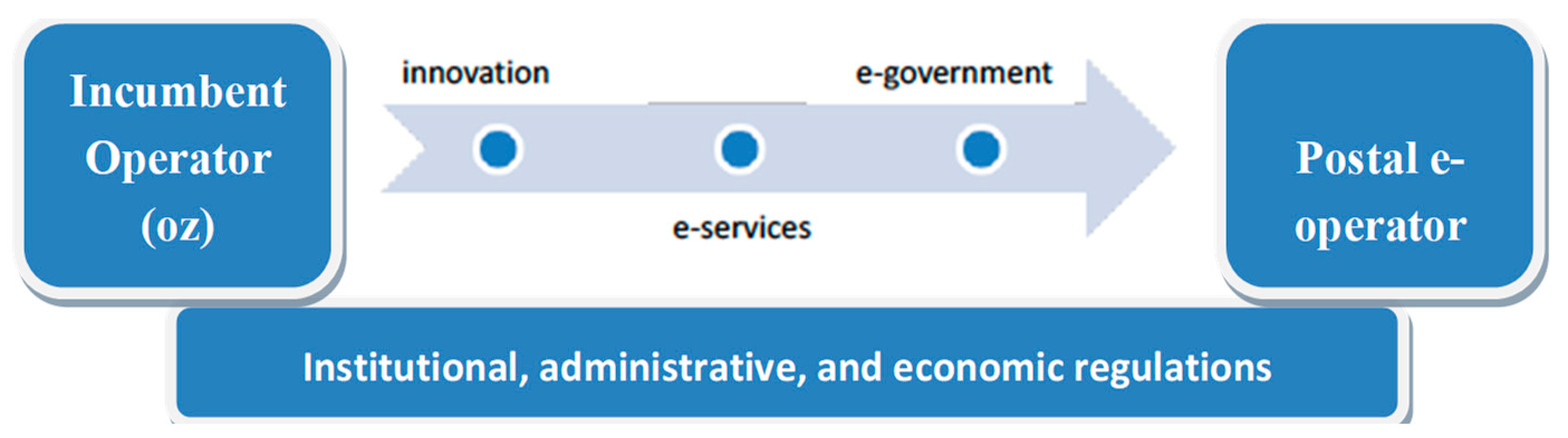 Sustainability 13 02550 g008