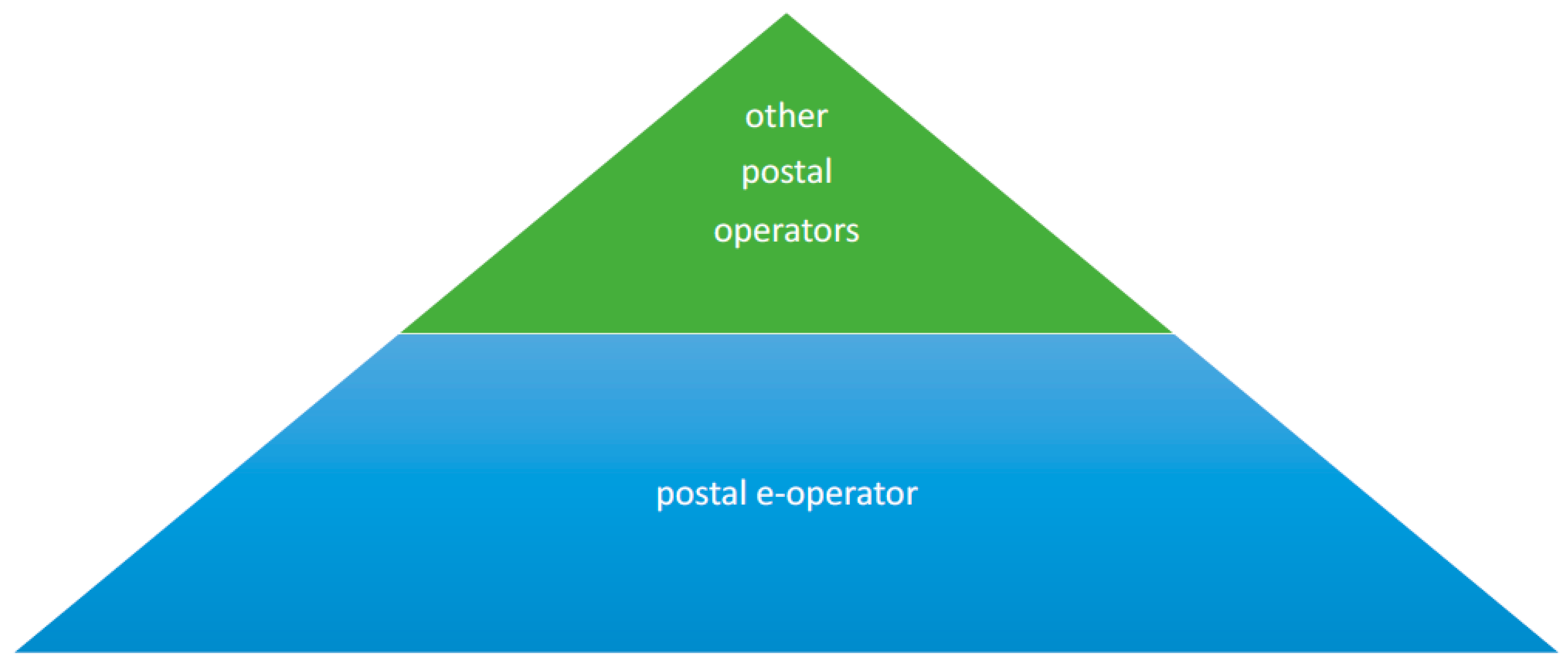 Sustainability 13 02550 g009