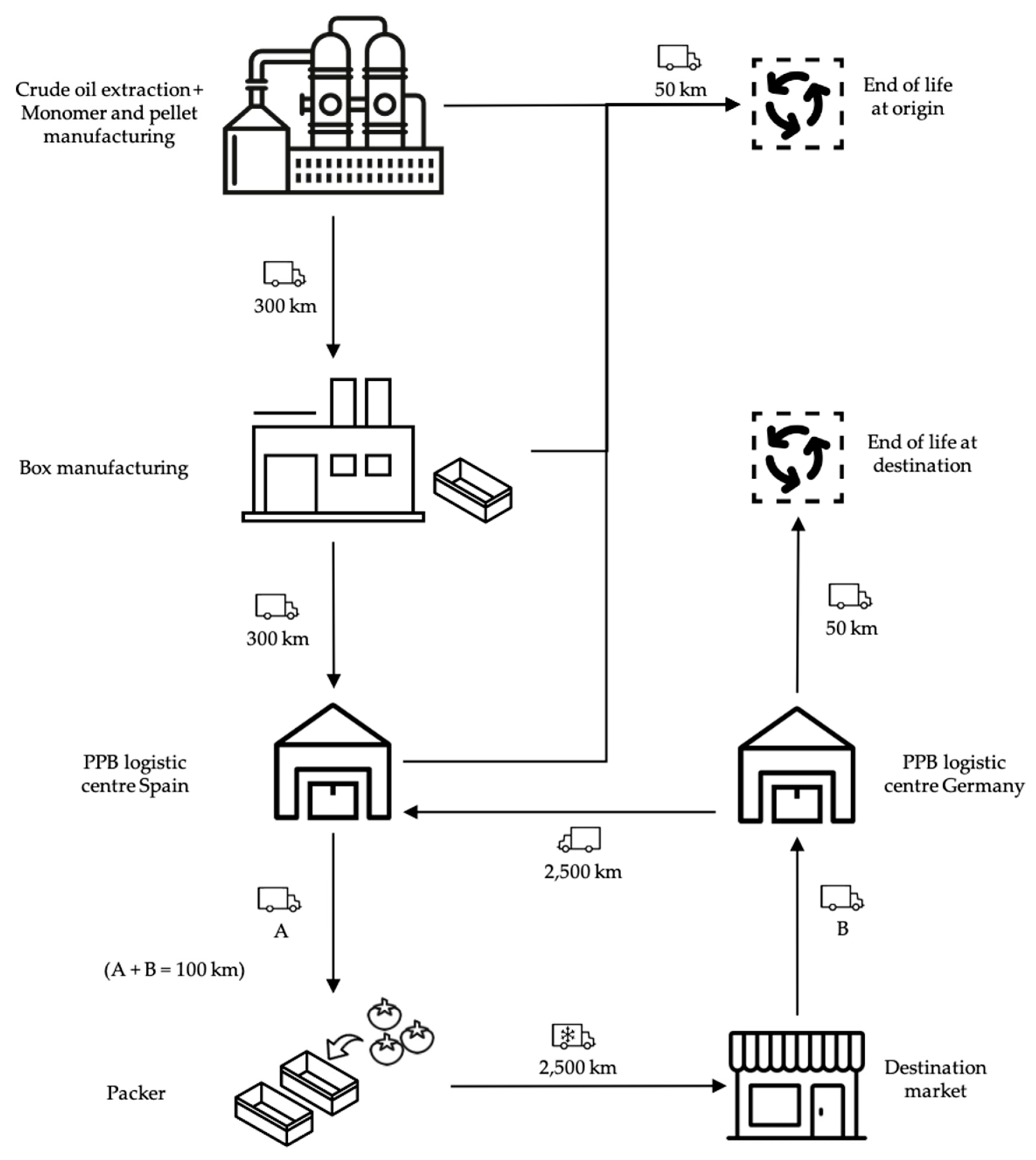 Sustainability 13 02552 g002