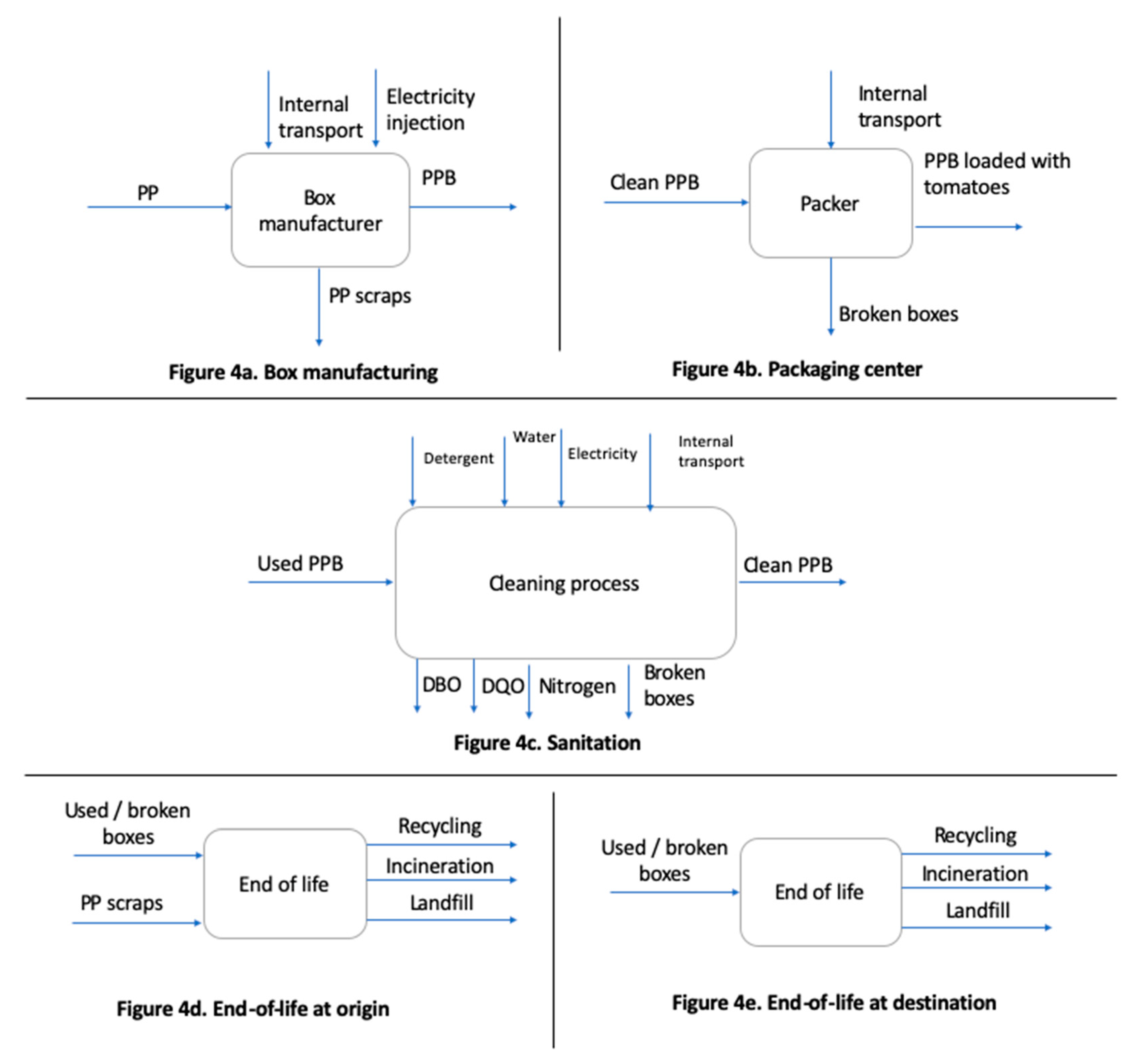 Sustainability 13 02552 g004