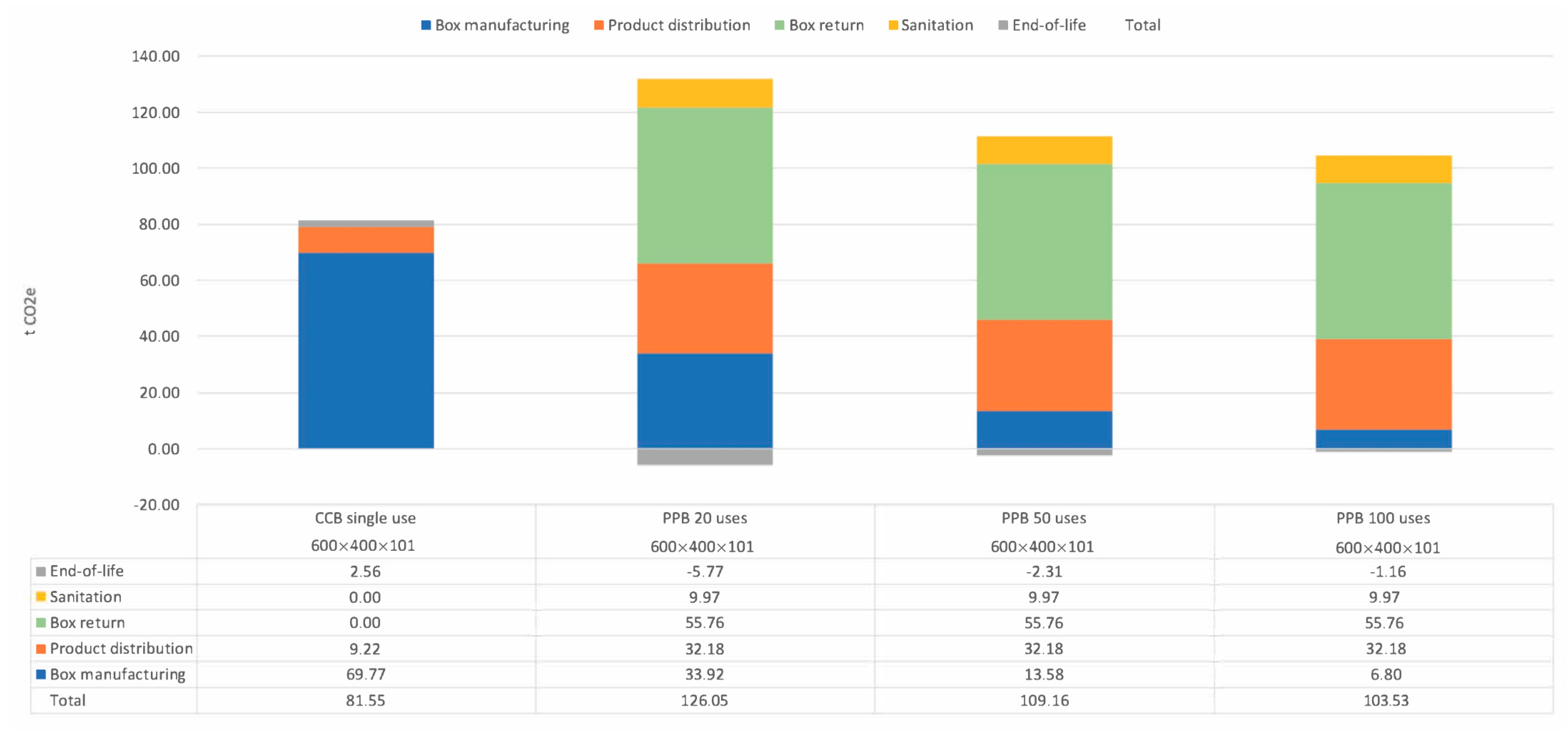 Sustainability 13 02552 g006