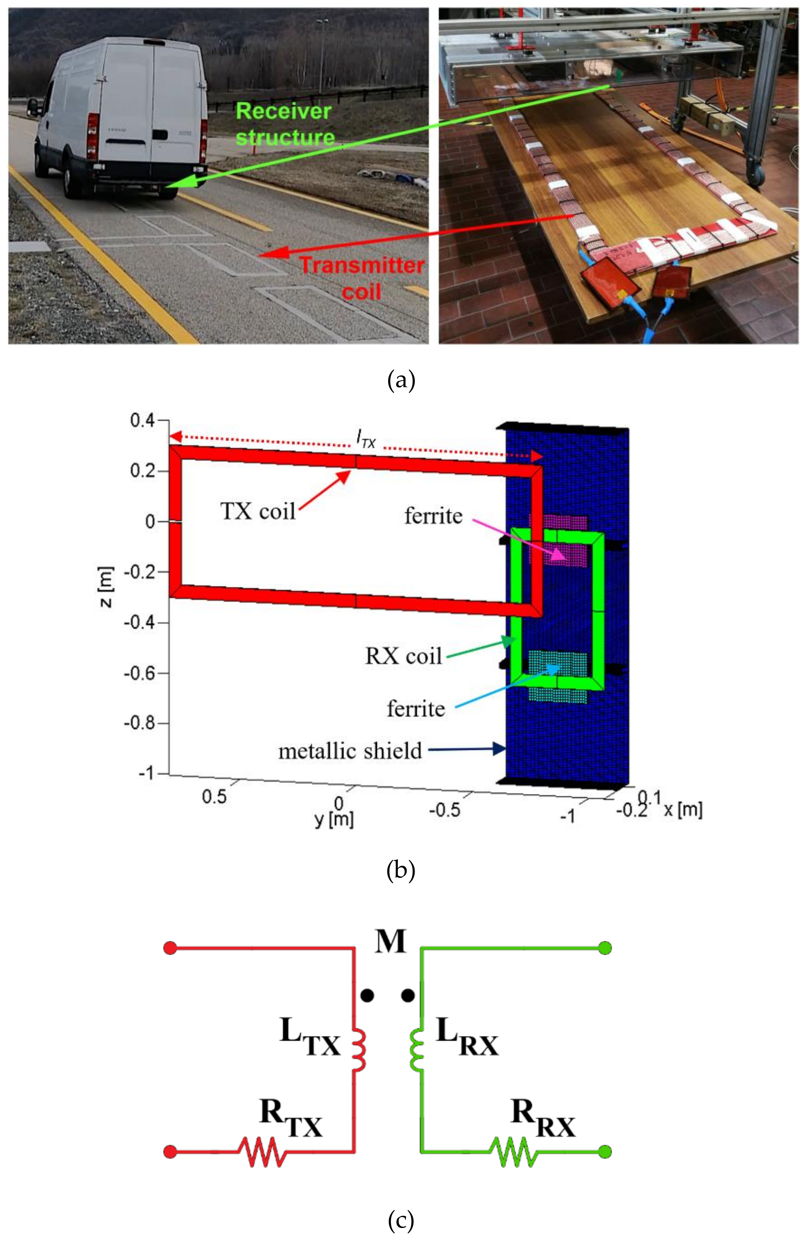 Sustainability 13 02556 g002
