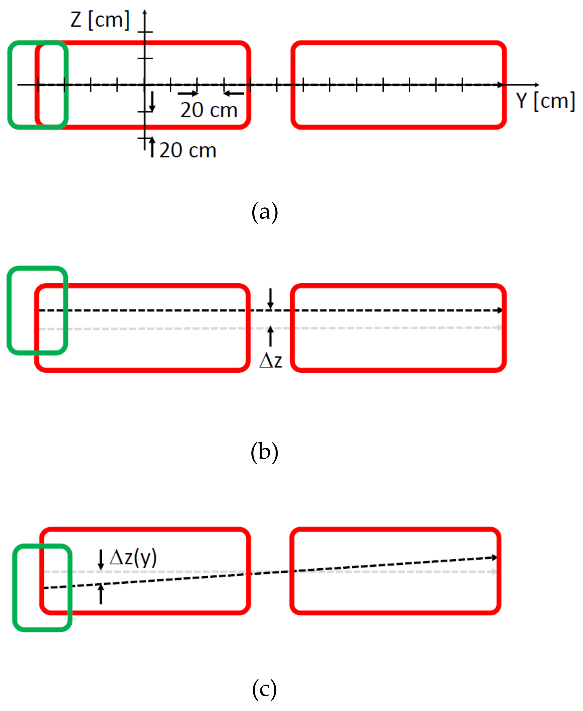 Sustainability 13 02556 g004
