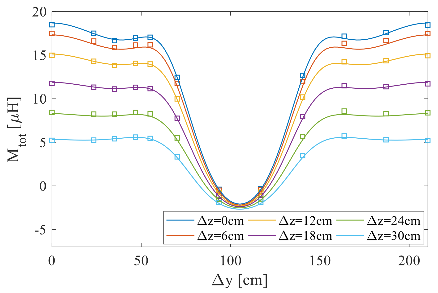 Sustainability 13 02556 g005