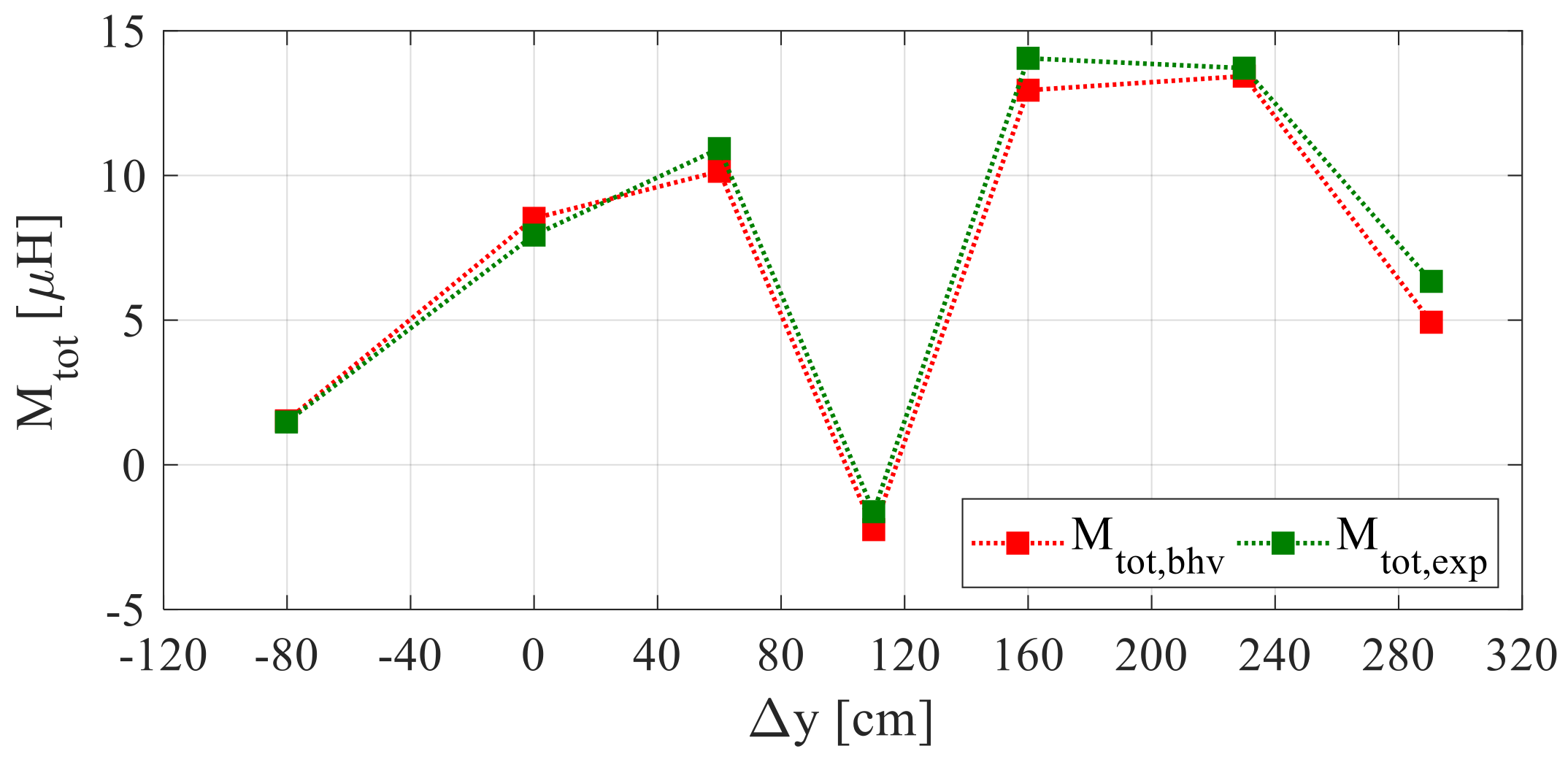 Sustainability 13 02556 g009