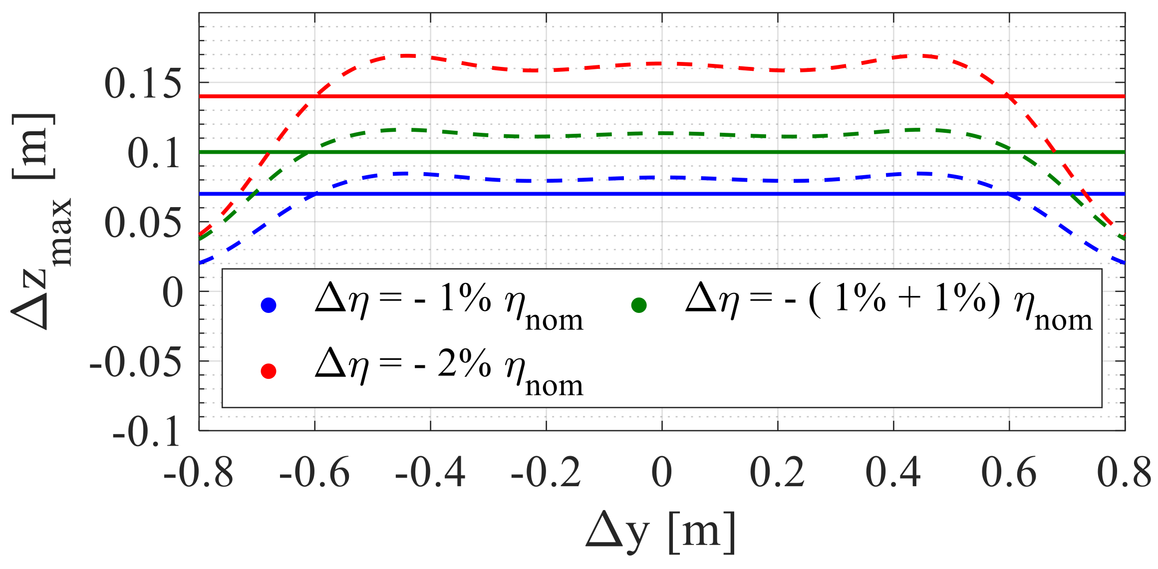 Sustainability 13 02556 g010