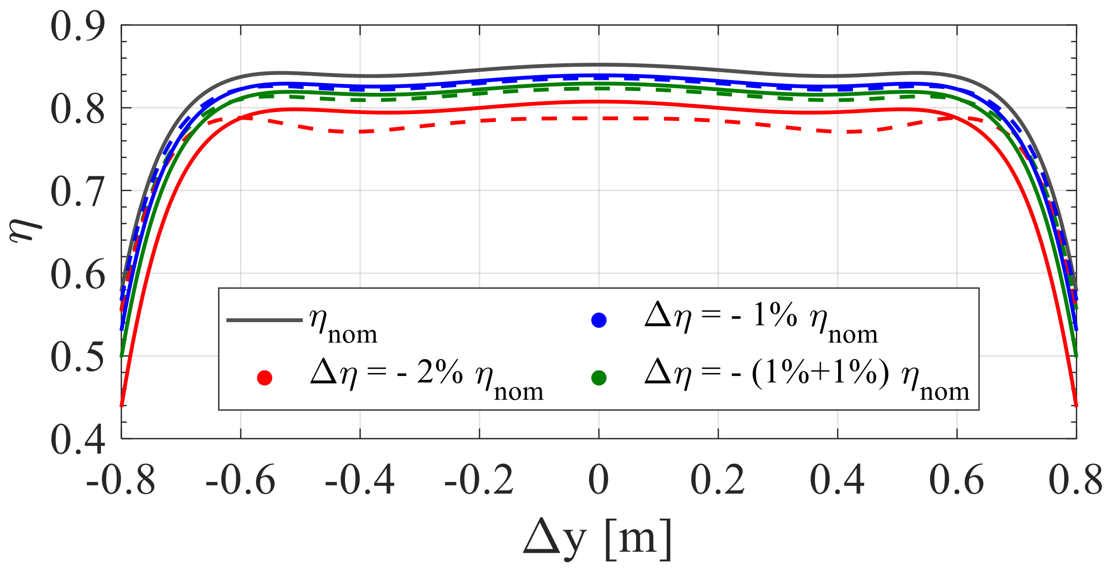 Sustainability 13 02556 g011