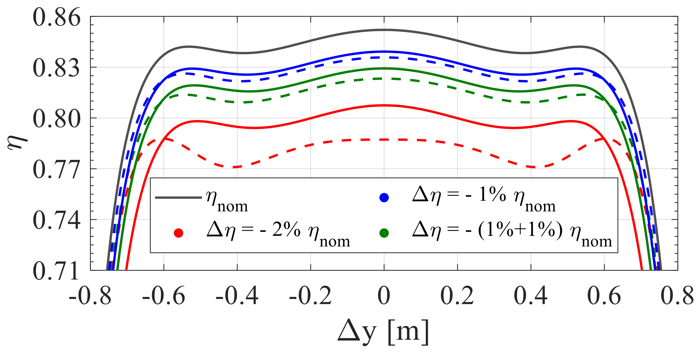 Sustainability 13 02556 g012